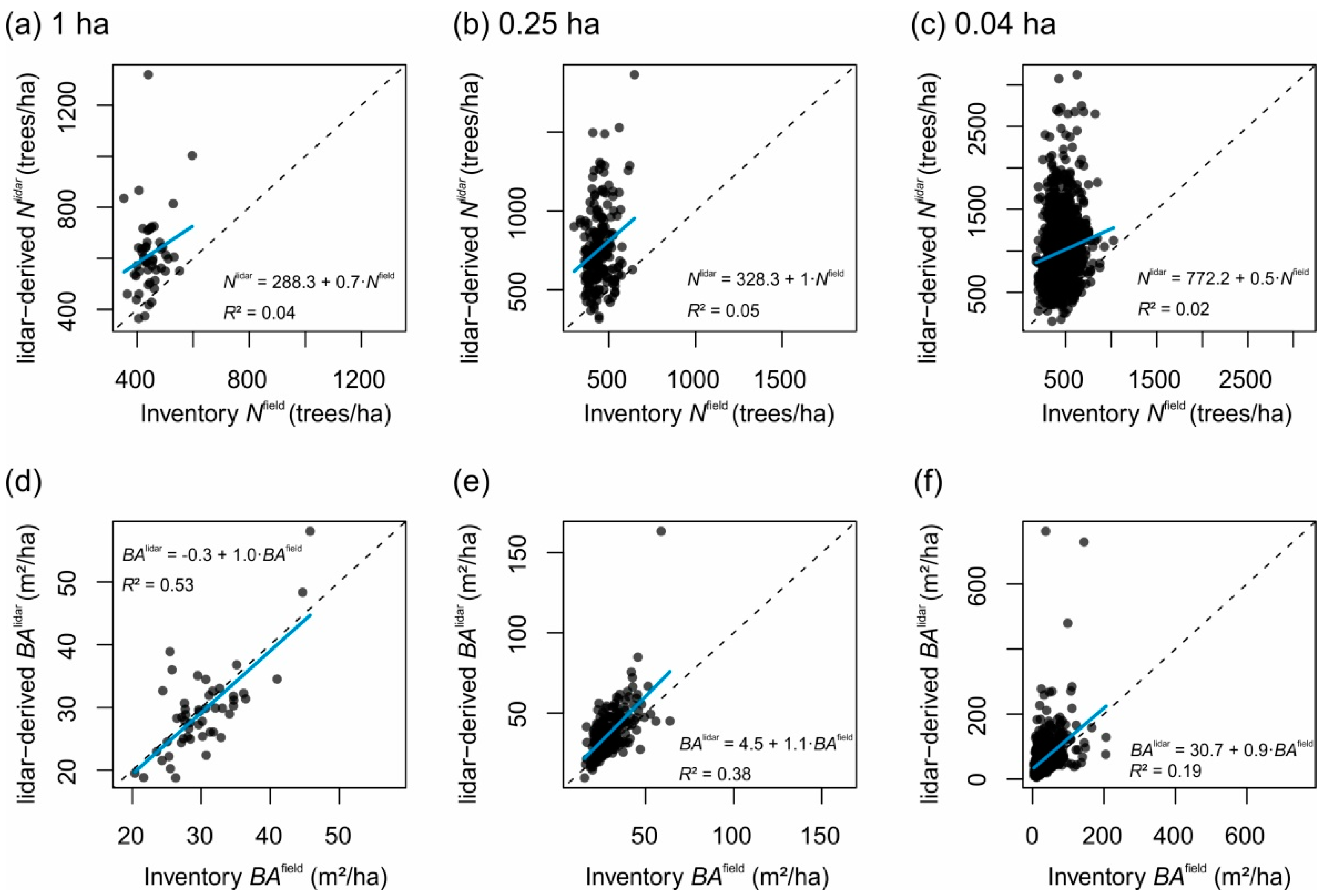 Remotesensing 13 00131 g006