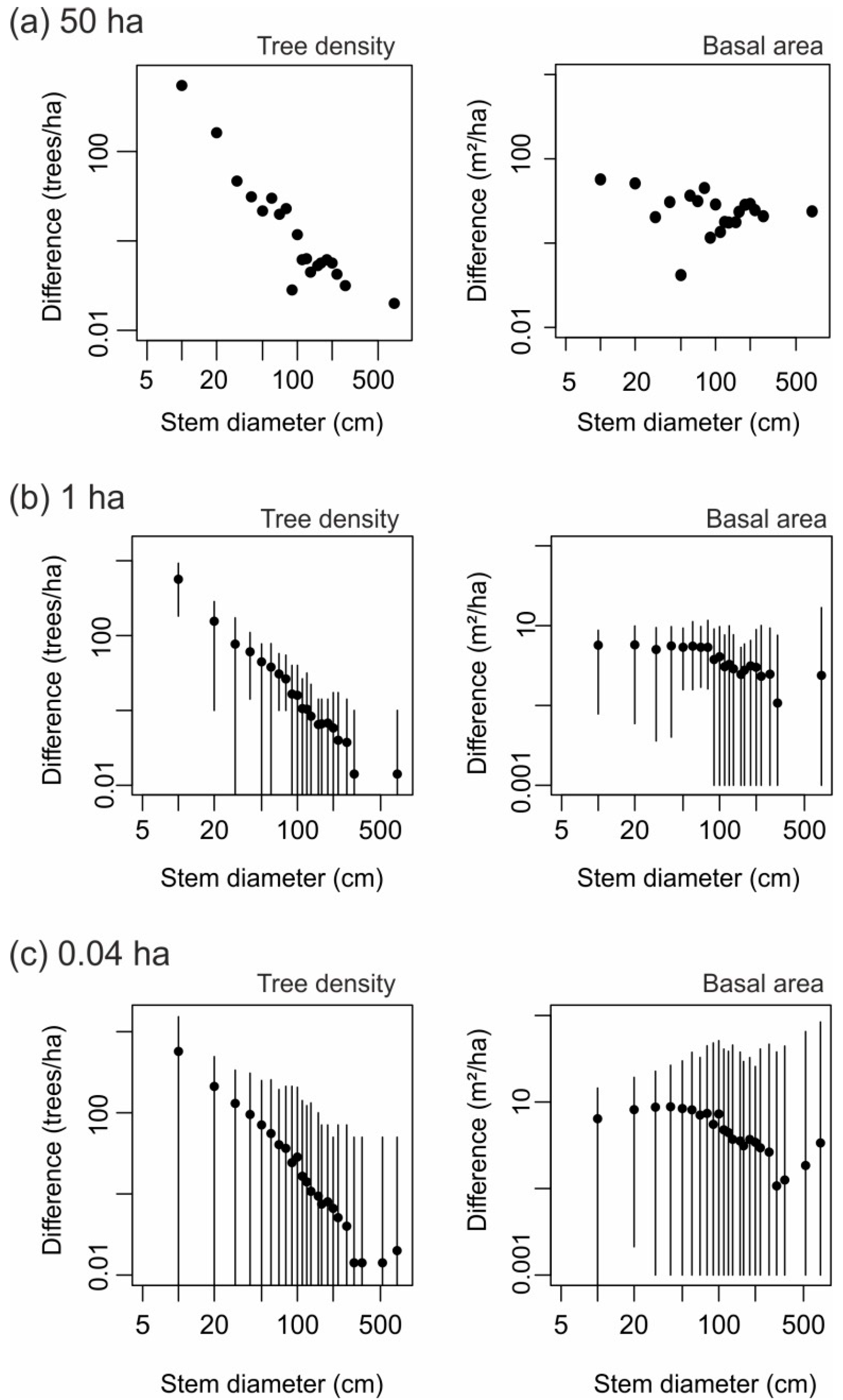 Remotesensing 13 00131 g0a3