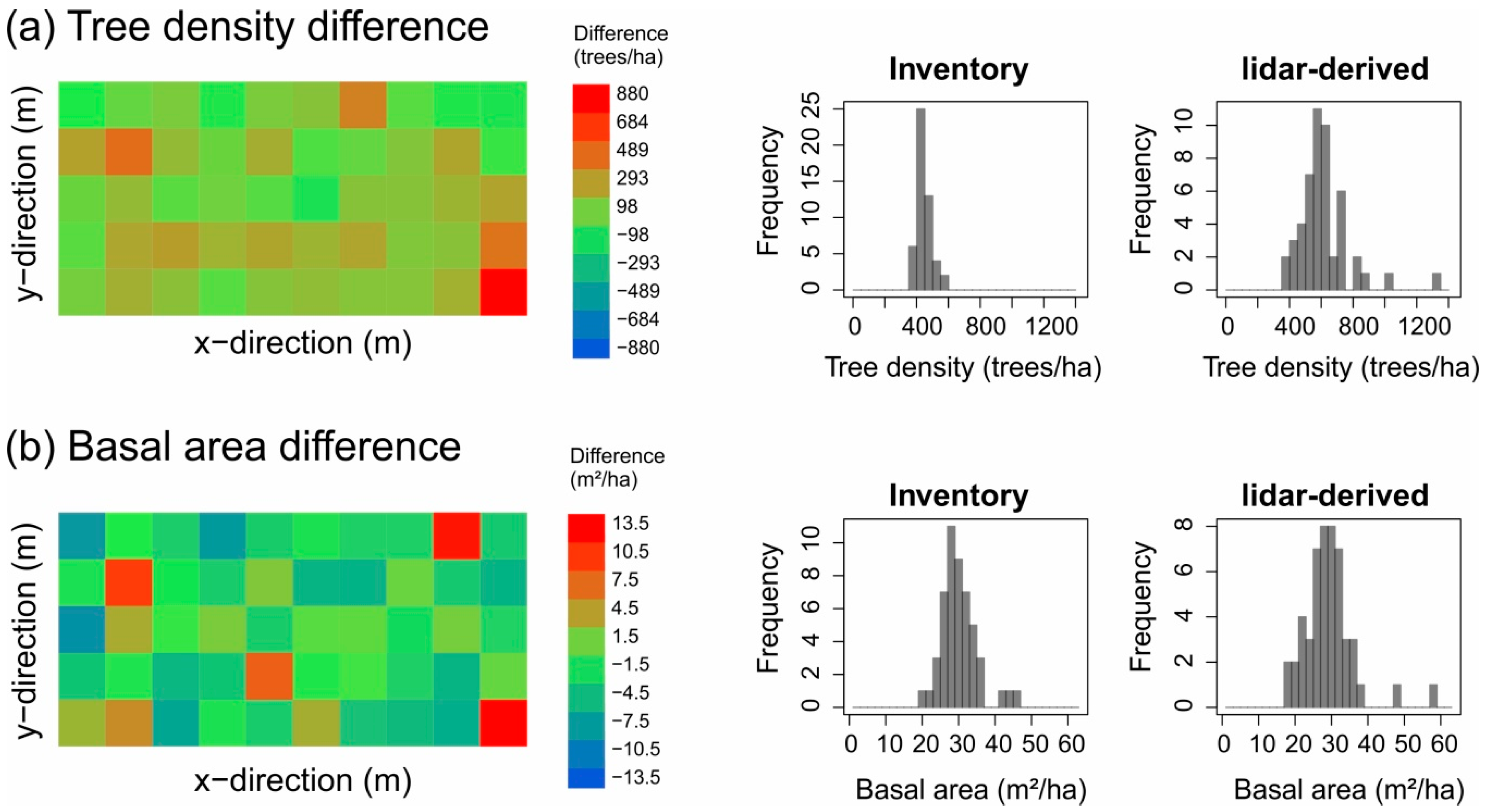 Remotesensing 13 00131 g0a5