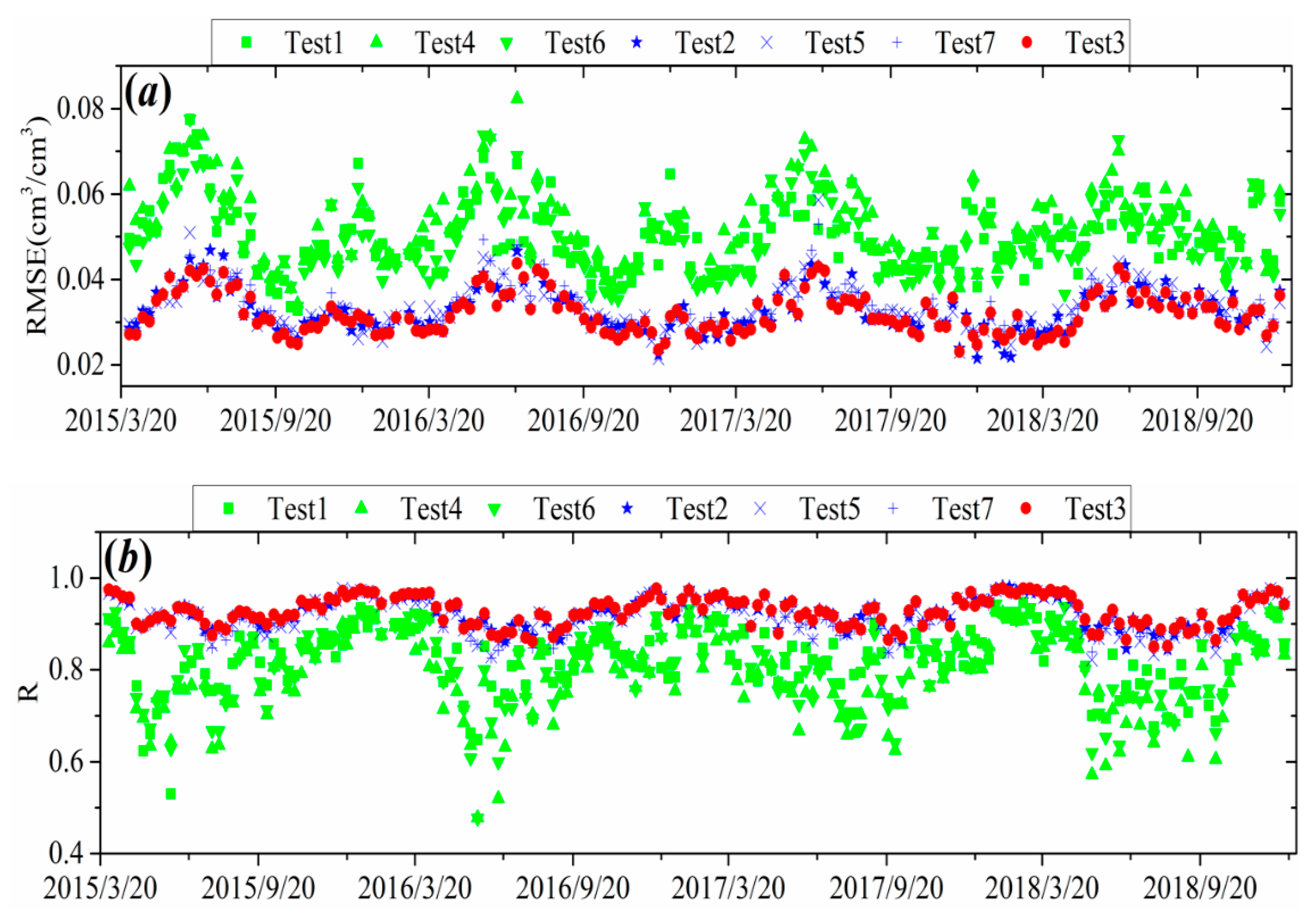 Remotesensing 13 00133 g003 Remotesensing 13 00133 g003