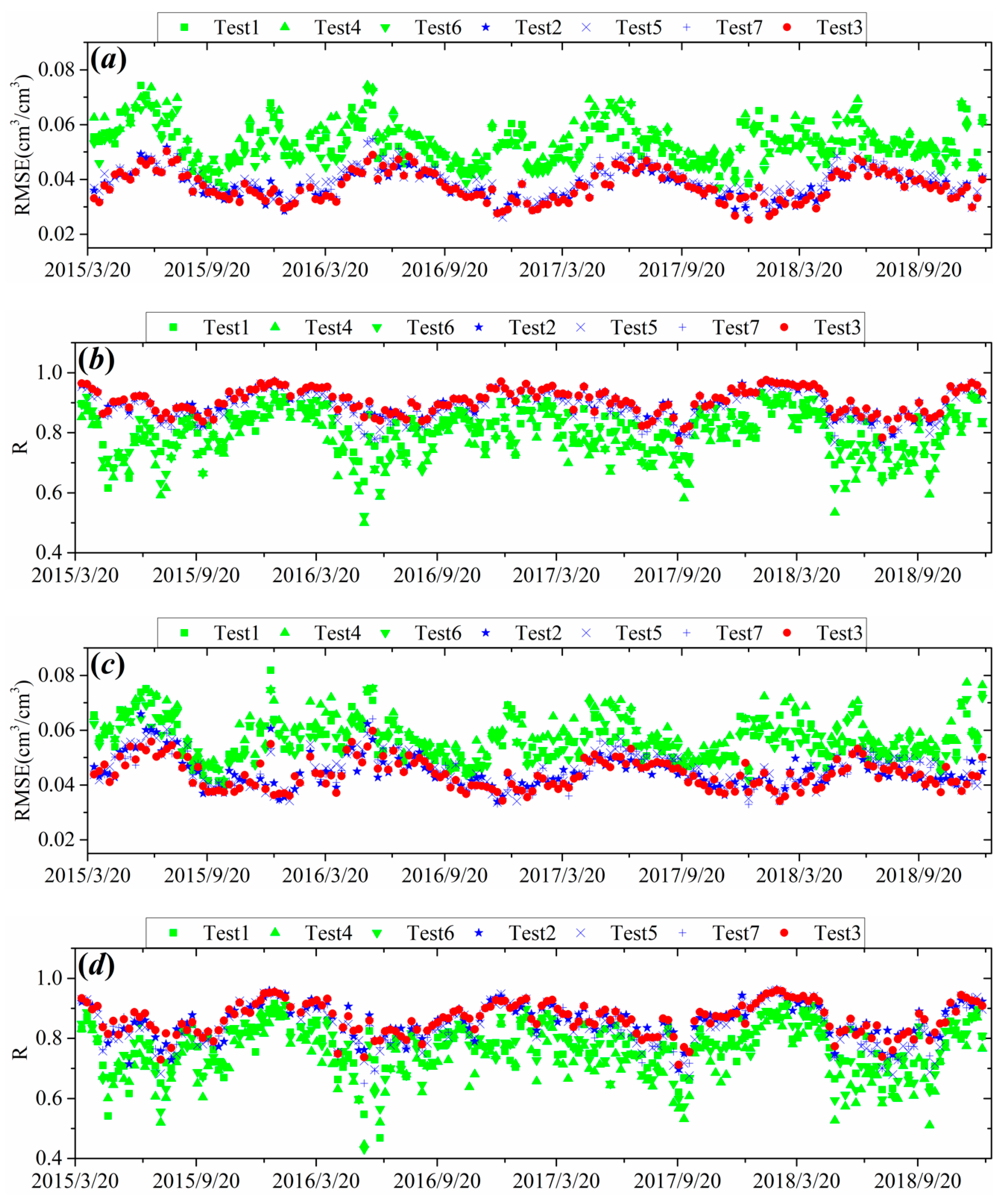 Remotesensing 13 00133 g007 Remotesensing 13 00133 g007