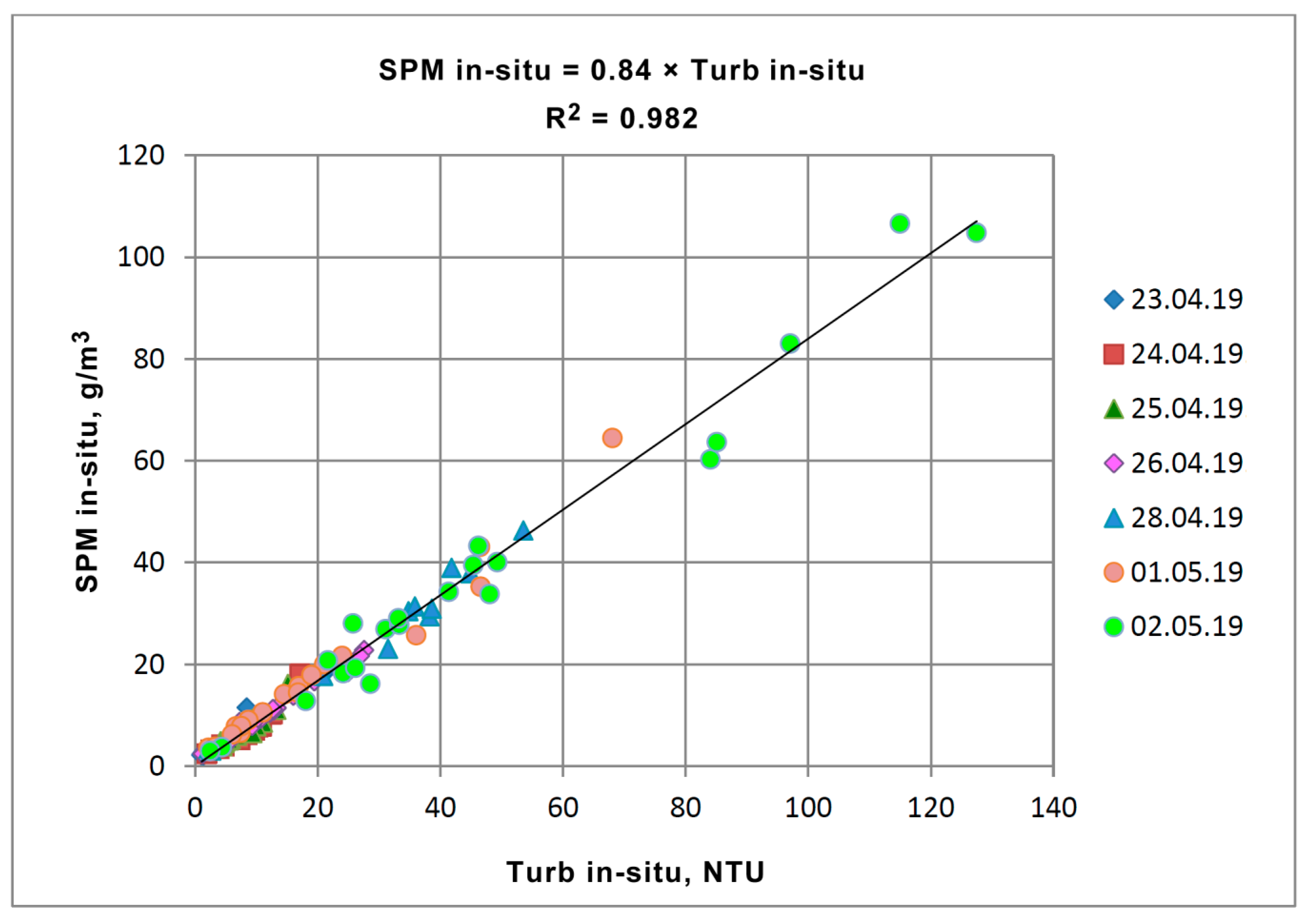 Remotesensing 13 00143 g007