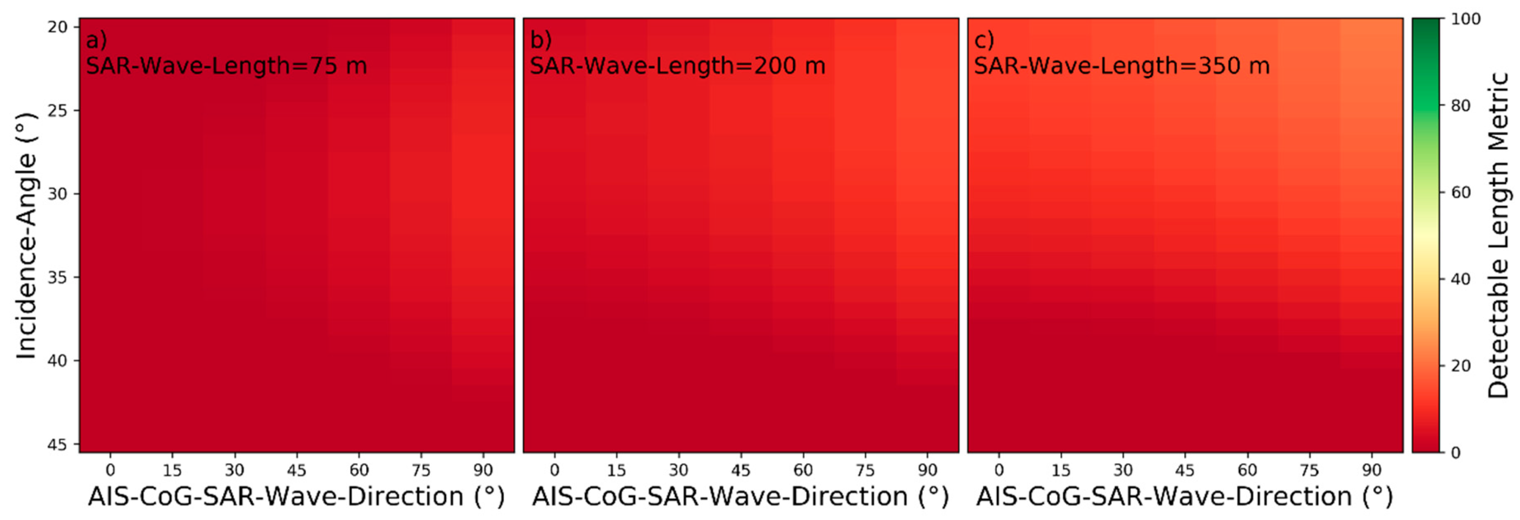 Remotesensing 13 00165 g043 Remotesensing 13 00165 g043
