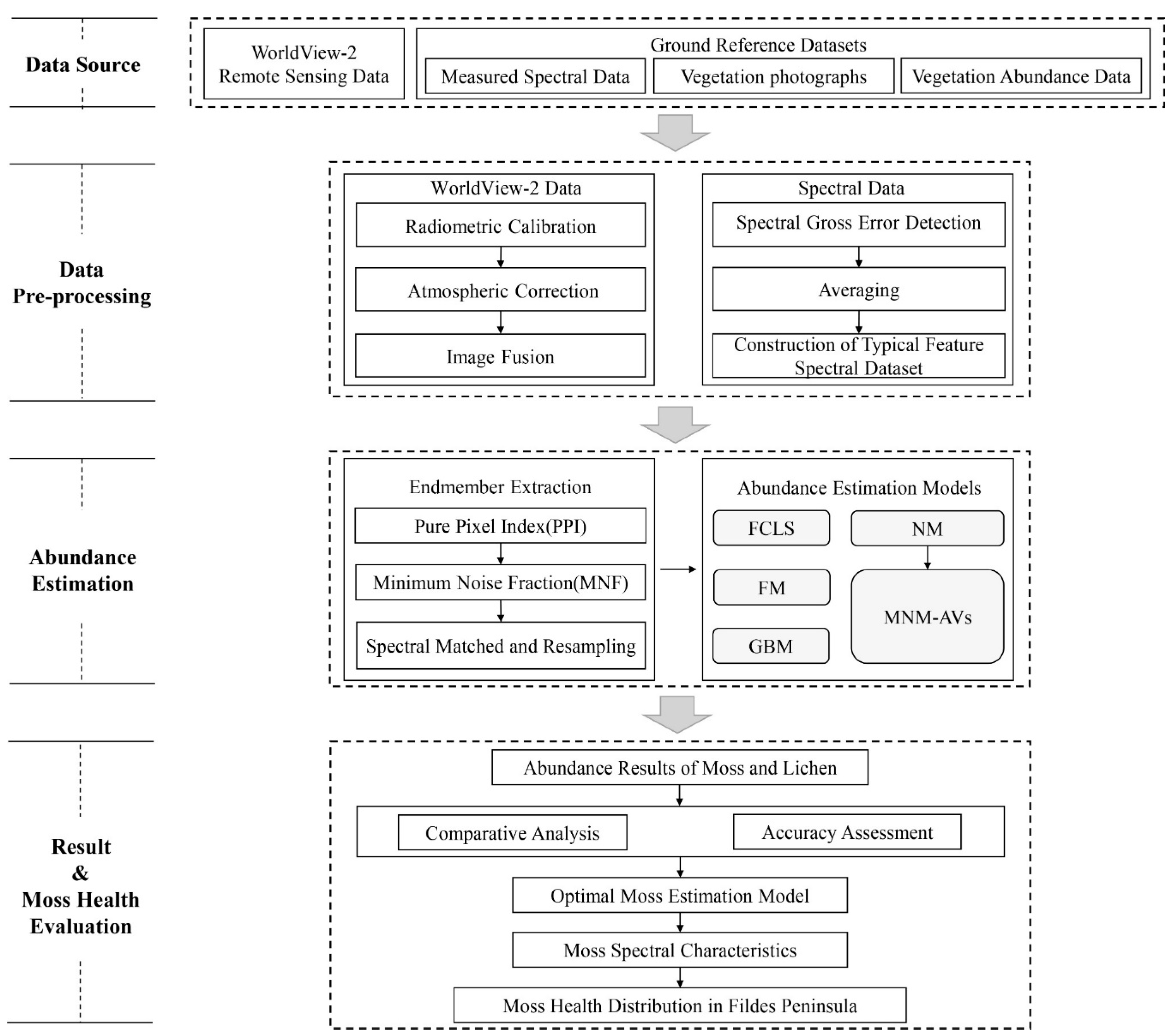 Remotesensing 13 00166 g003 Remotesensing 13 00166 g003