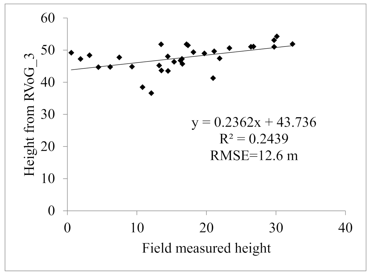 Remotesensing 13 00174 g008 Remotesensing 13 00174 g008