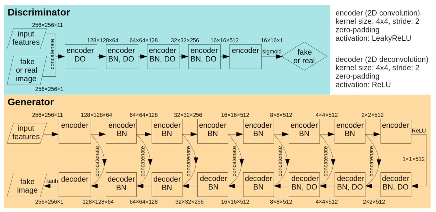 Remotesensing 13 00175 g003 Remotesensing 13 00175 g003