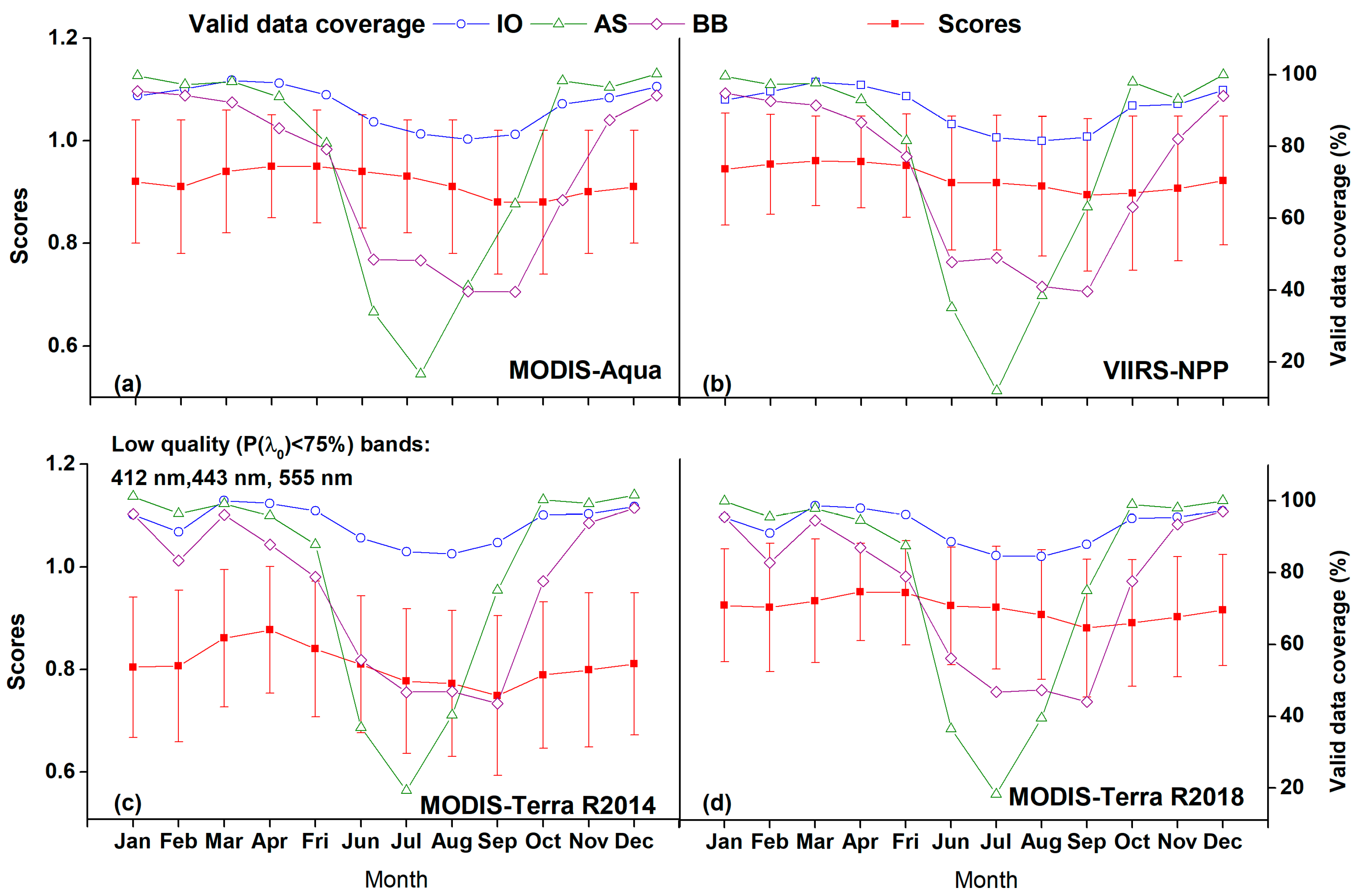 Remotesensing 13 00184 g004