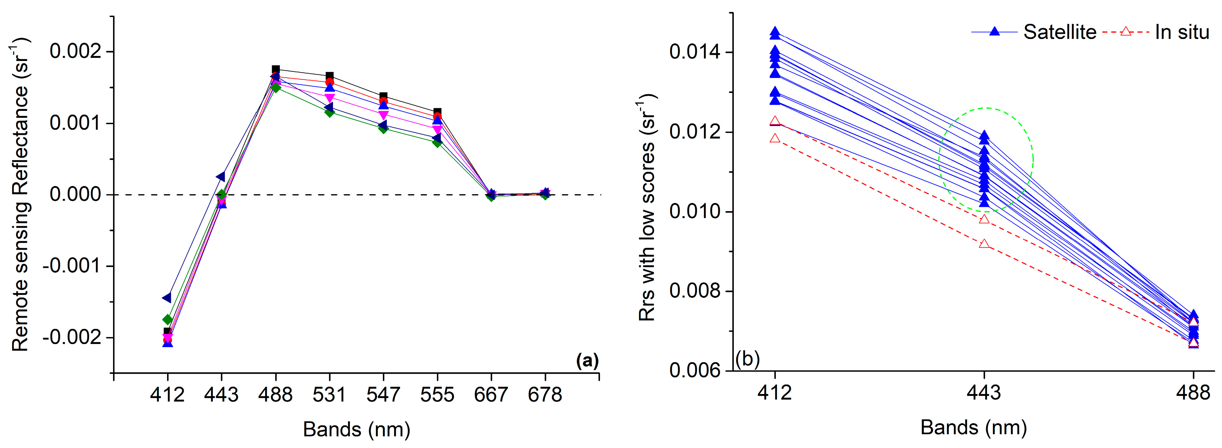 Remotesensing 13 00184 g006