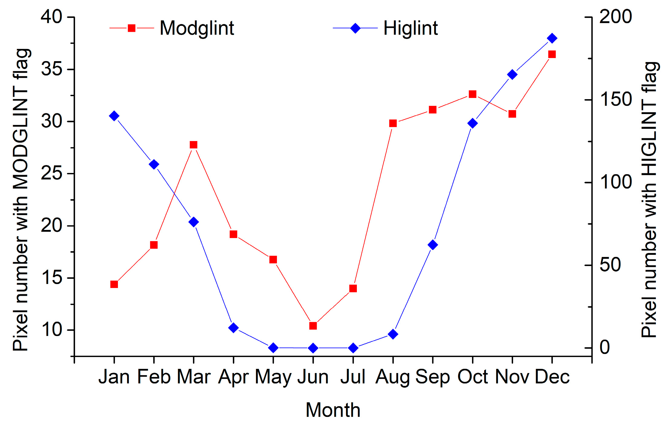 Remotesensing 13 00184 g011