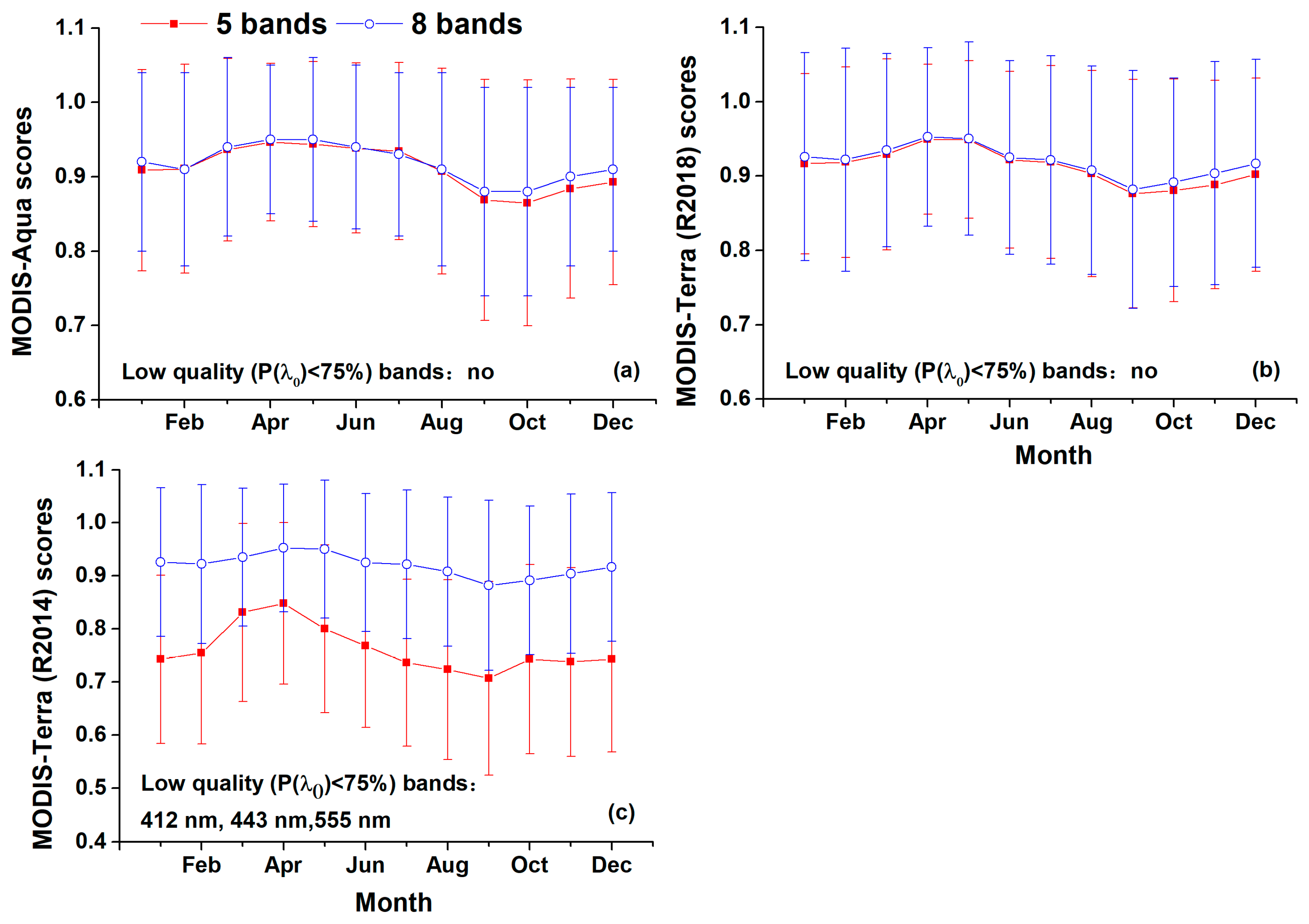 Remotesensing 13 00184 g012