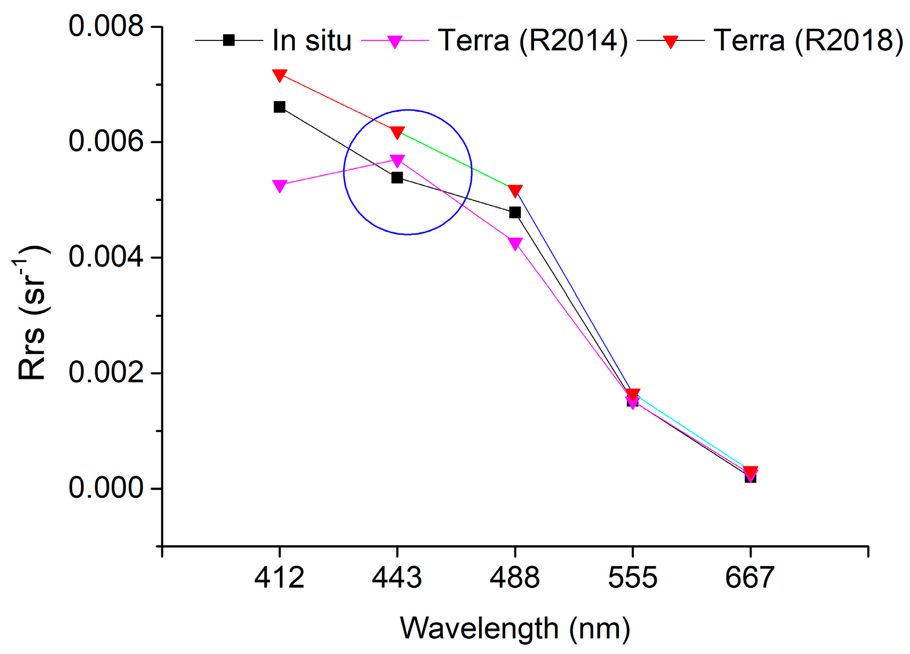 Remotesensing 13 00184 g015