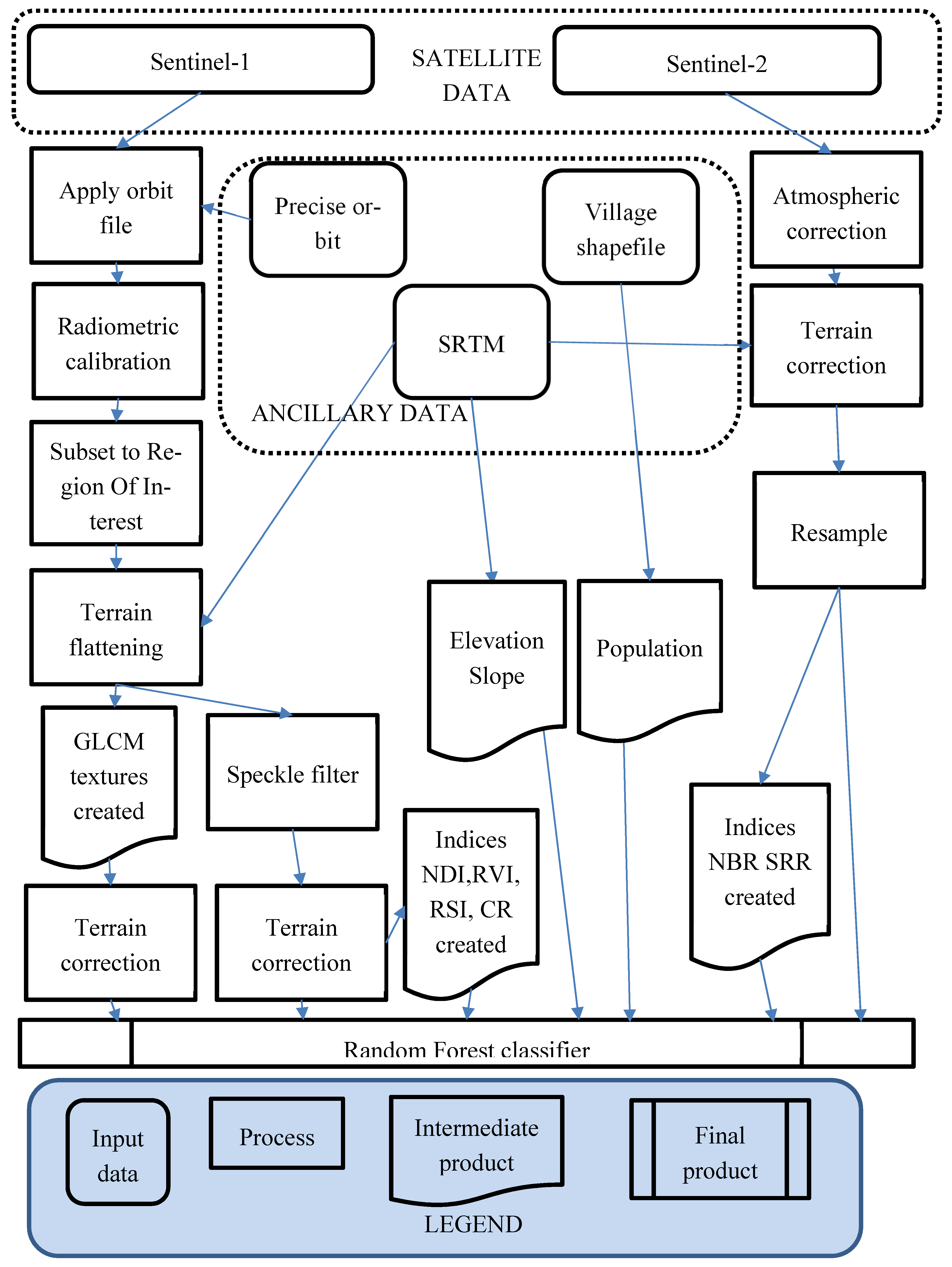 Remotesensing 13 00185 g002 Remotesensing 13 00185 g002