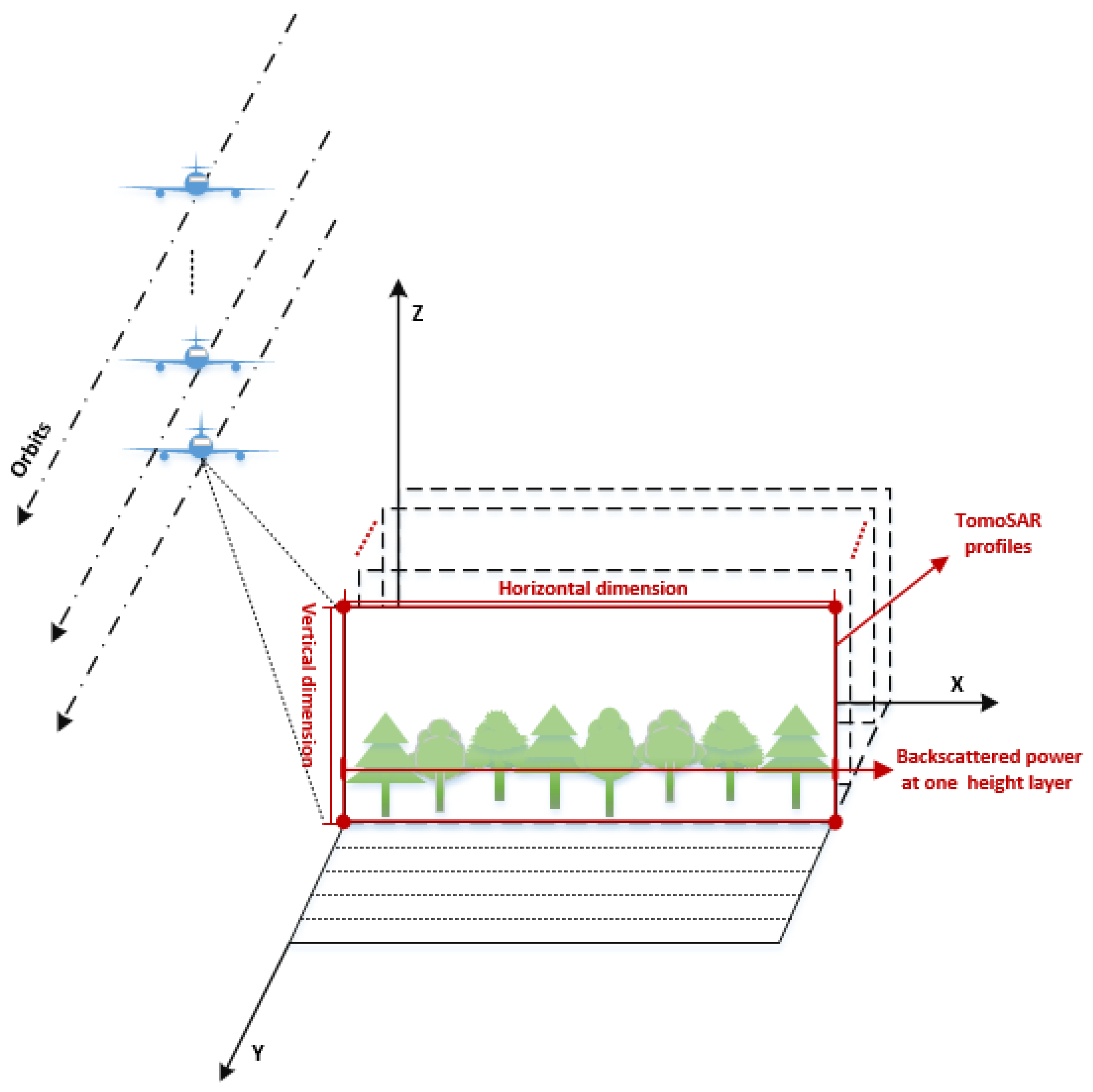 Remotesensing 13 00186 g006 Remotesensing 13 00186 g006