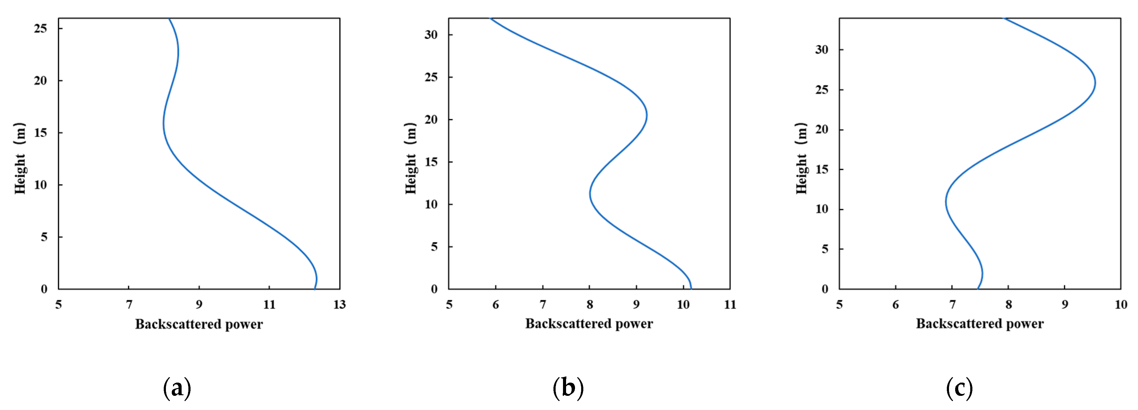 Remotesensing 13 00186 g013 Remotesensing 13 00186 g013