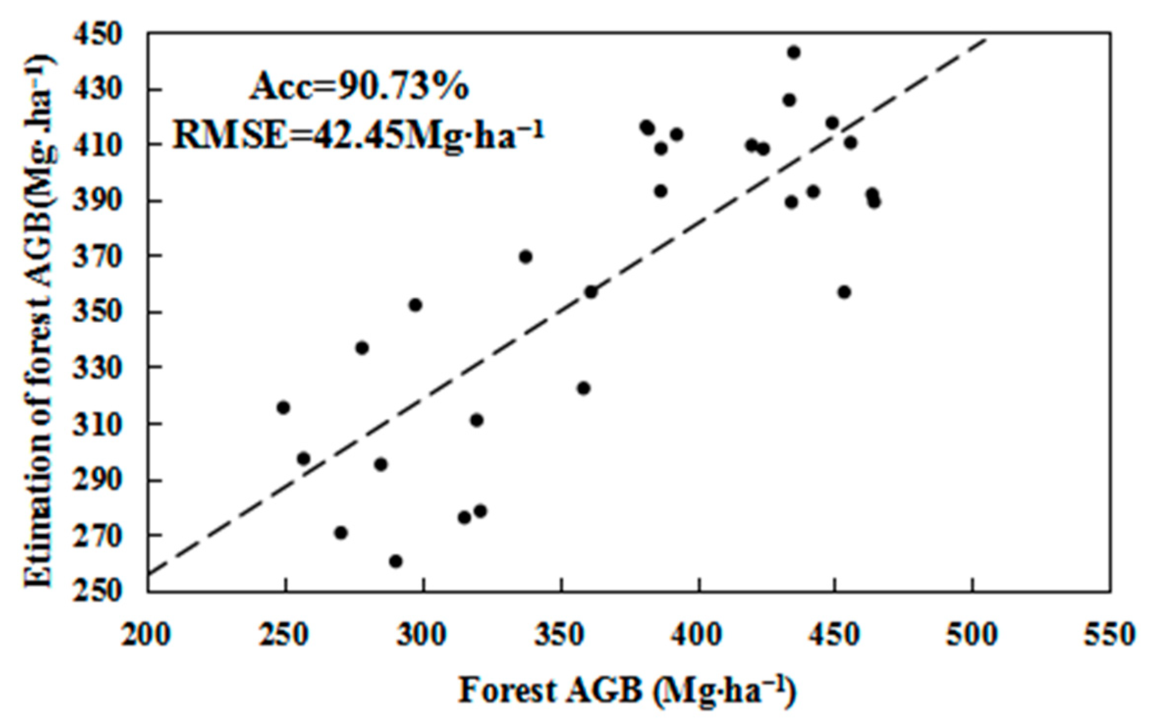 Remotesensing 13 00186 g017 Remotesensing 13 00186 g017