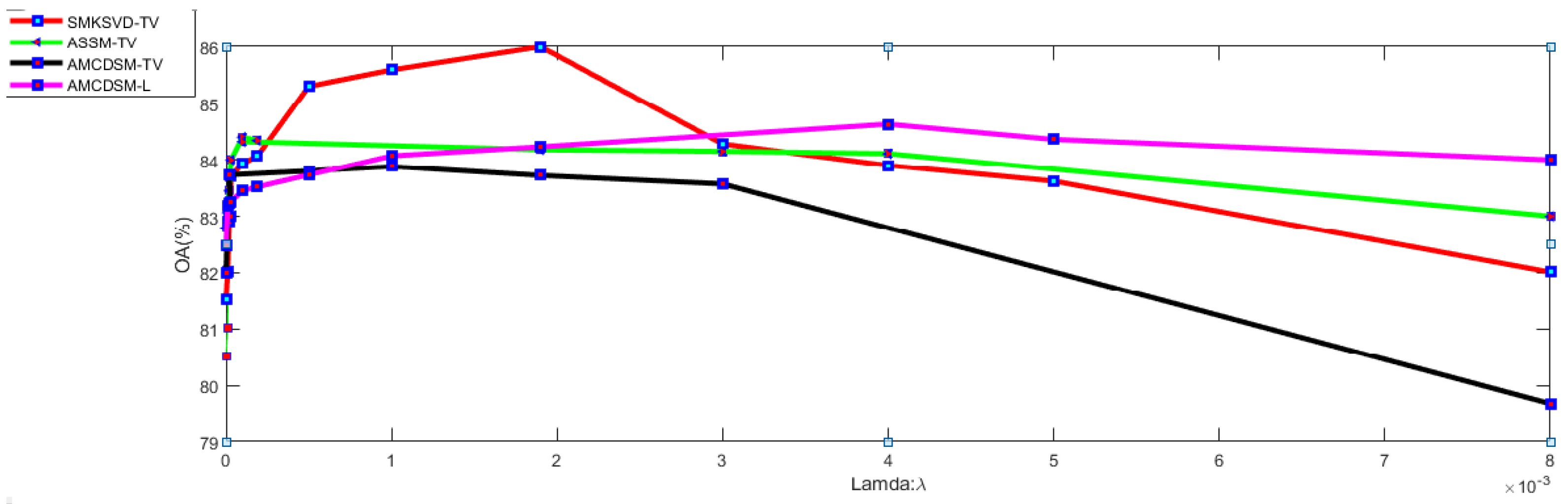 Remotesensing 13 00190 g013 Remotesensing 13 00190 g013
