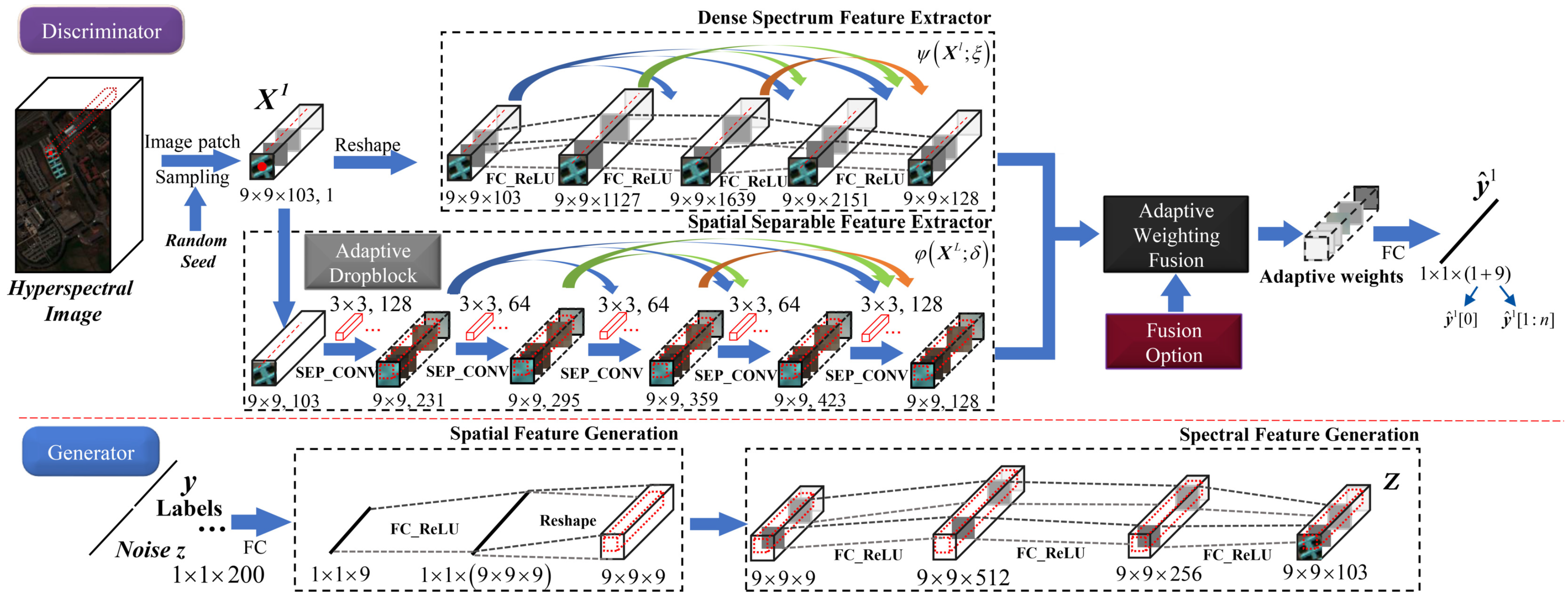 Remotesensing 13 00198 g005