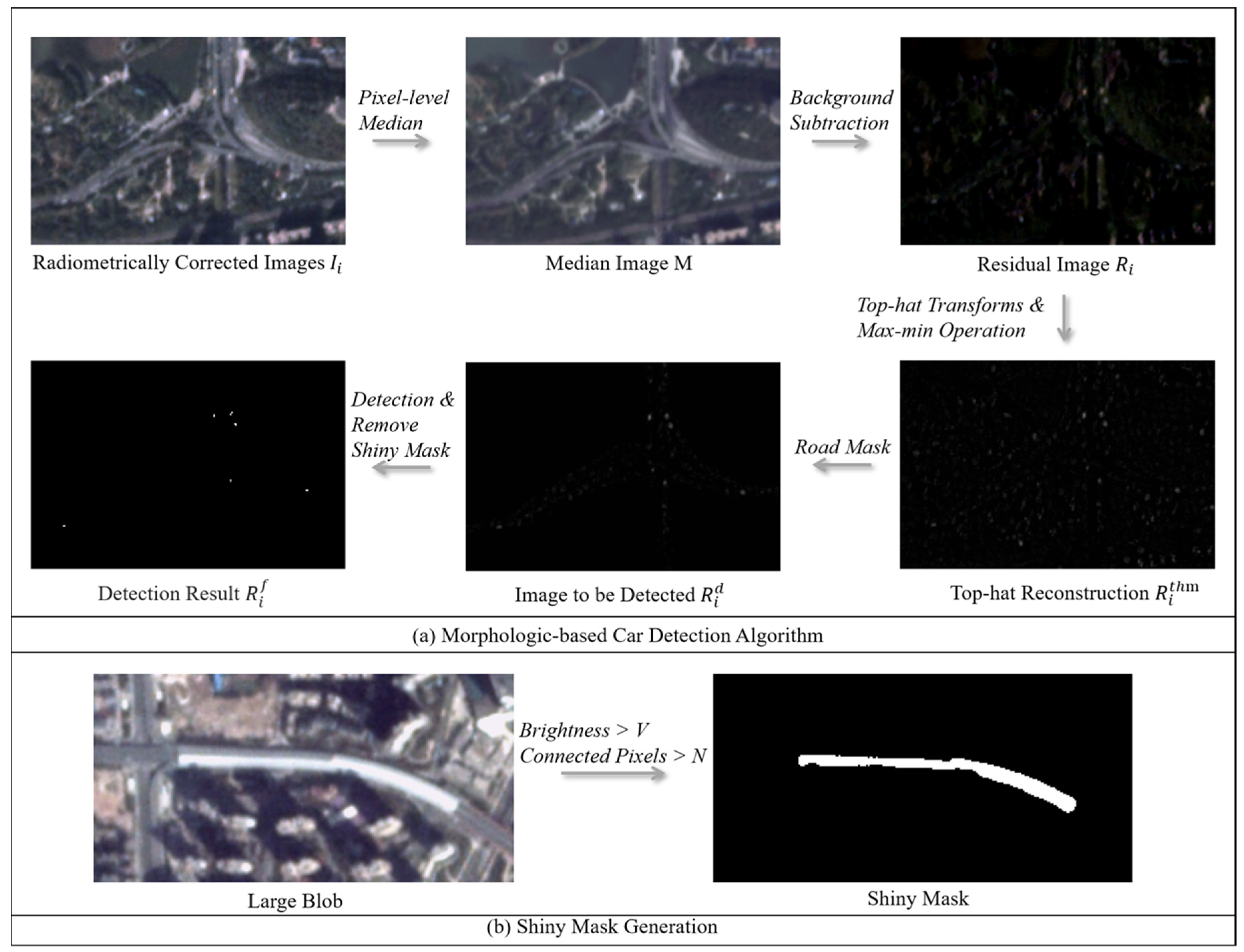Remotesensing 13 00208 g004 Remotesensing 13 00208 g004
