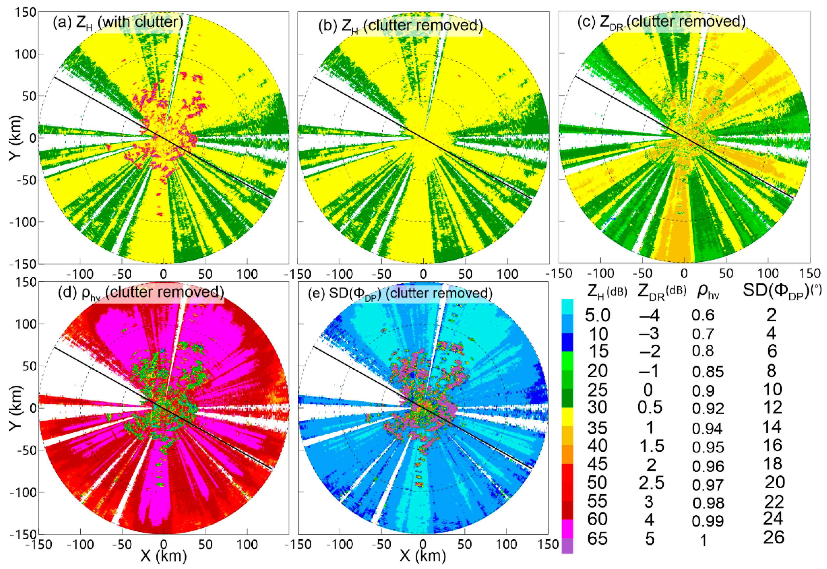 Remotesensing 13 00217 g002
