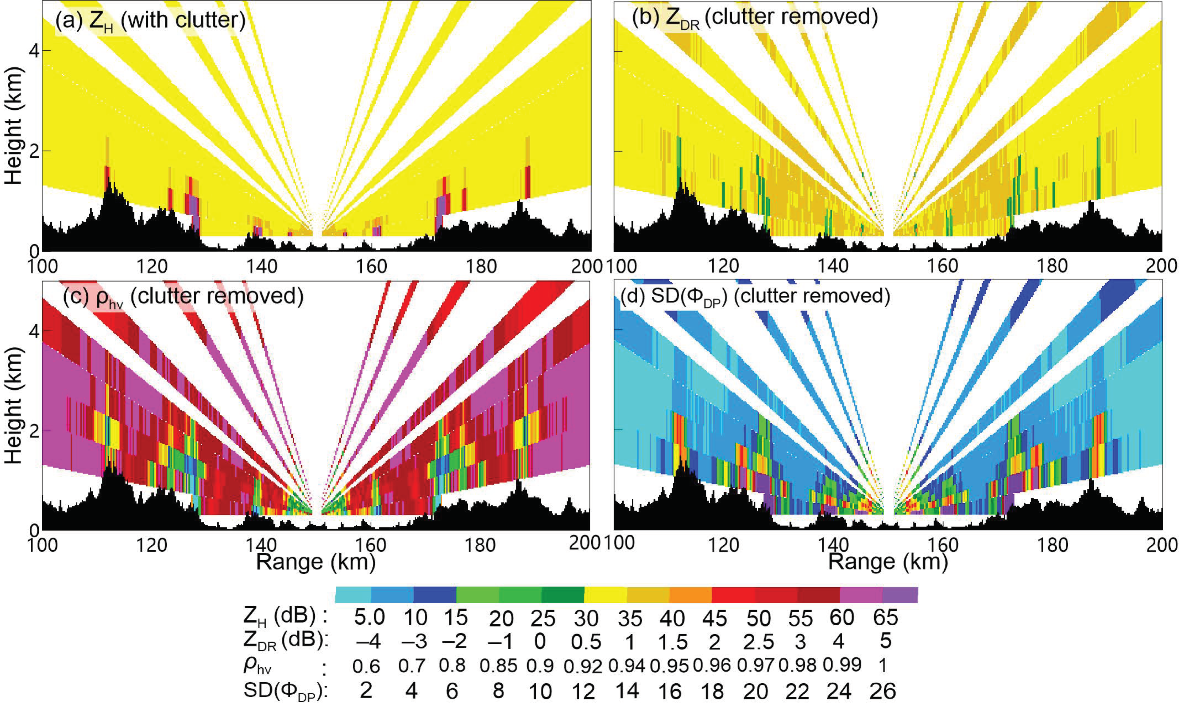 Remotesensing 13 00217 g003