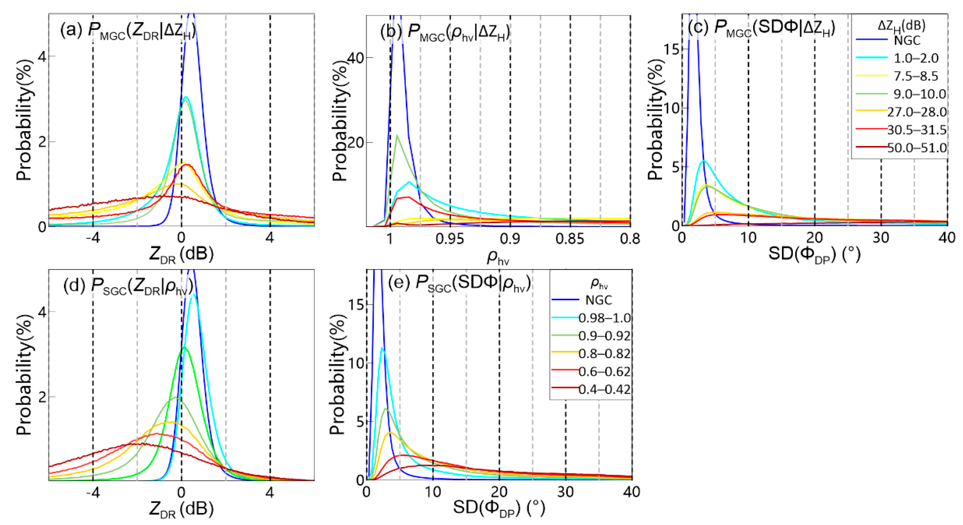 Remotesensing 13 00217 g007