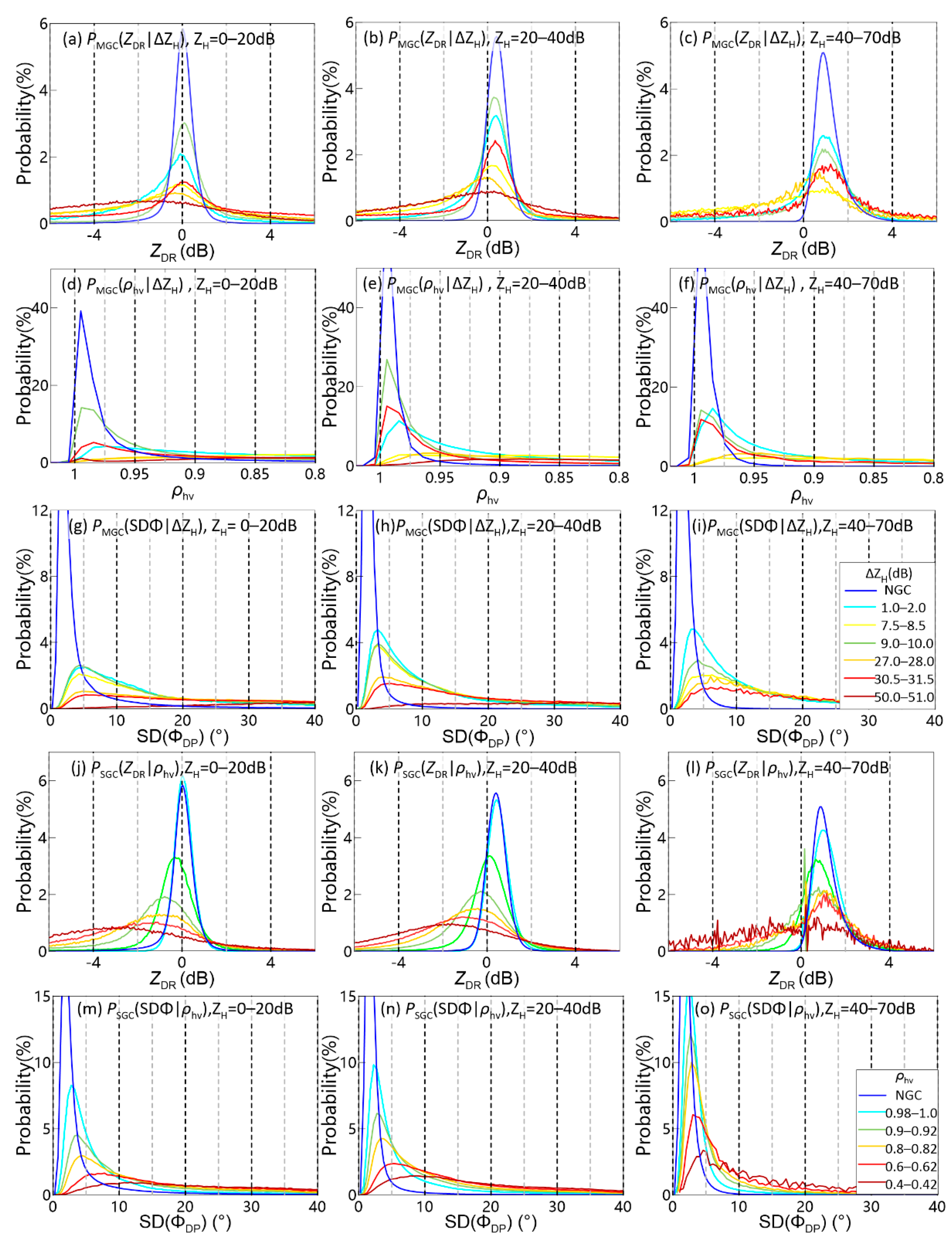 Remotesensing 13 00217 g008