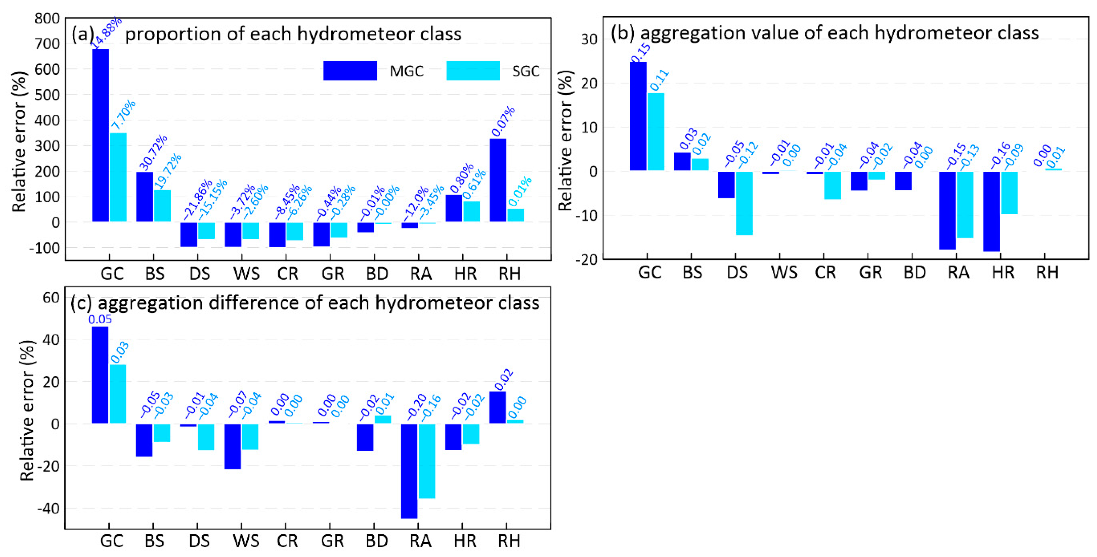 Remotesensing 13 00217 g010