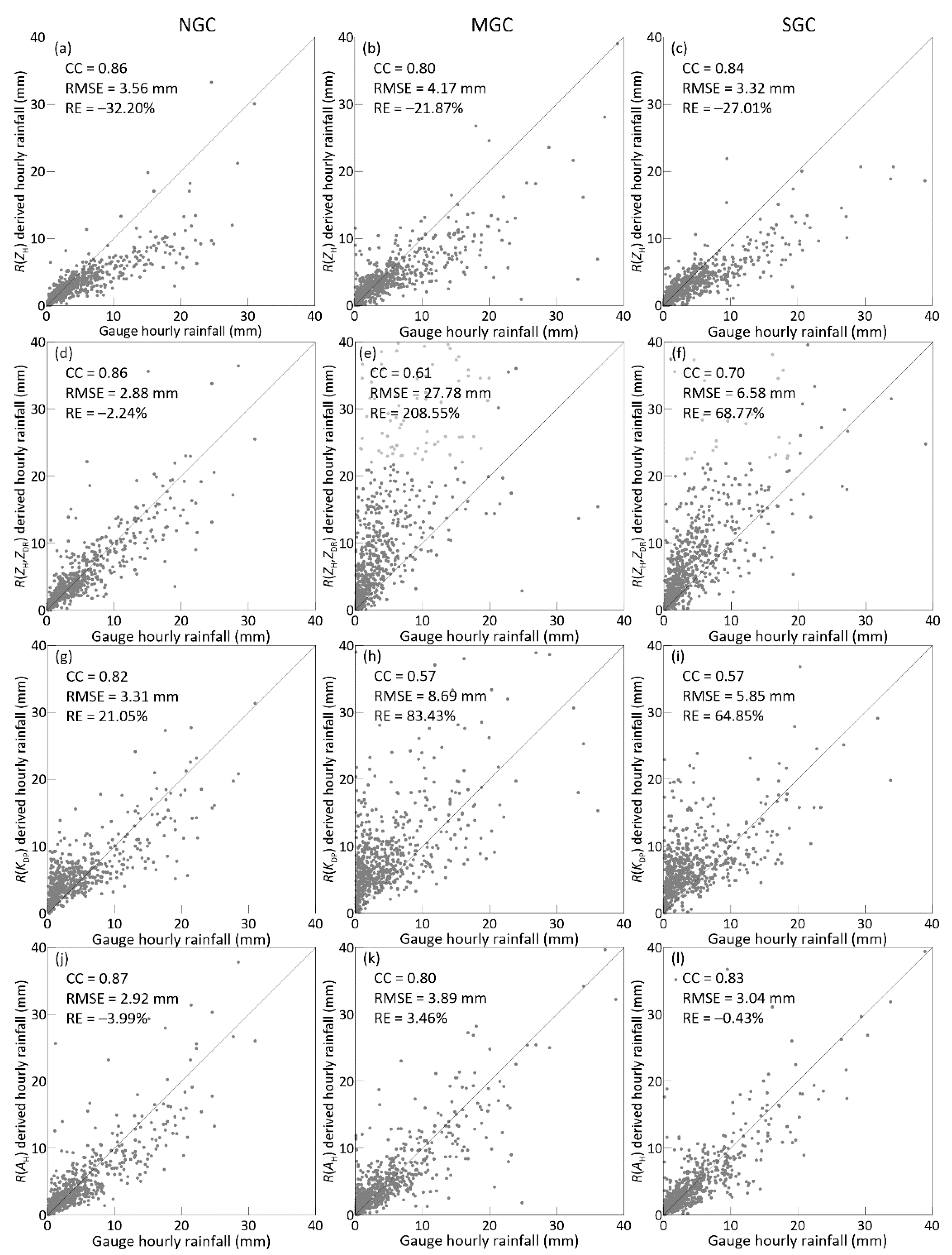 Remotesensing 13 00217 g012