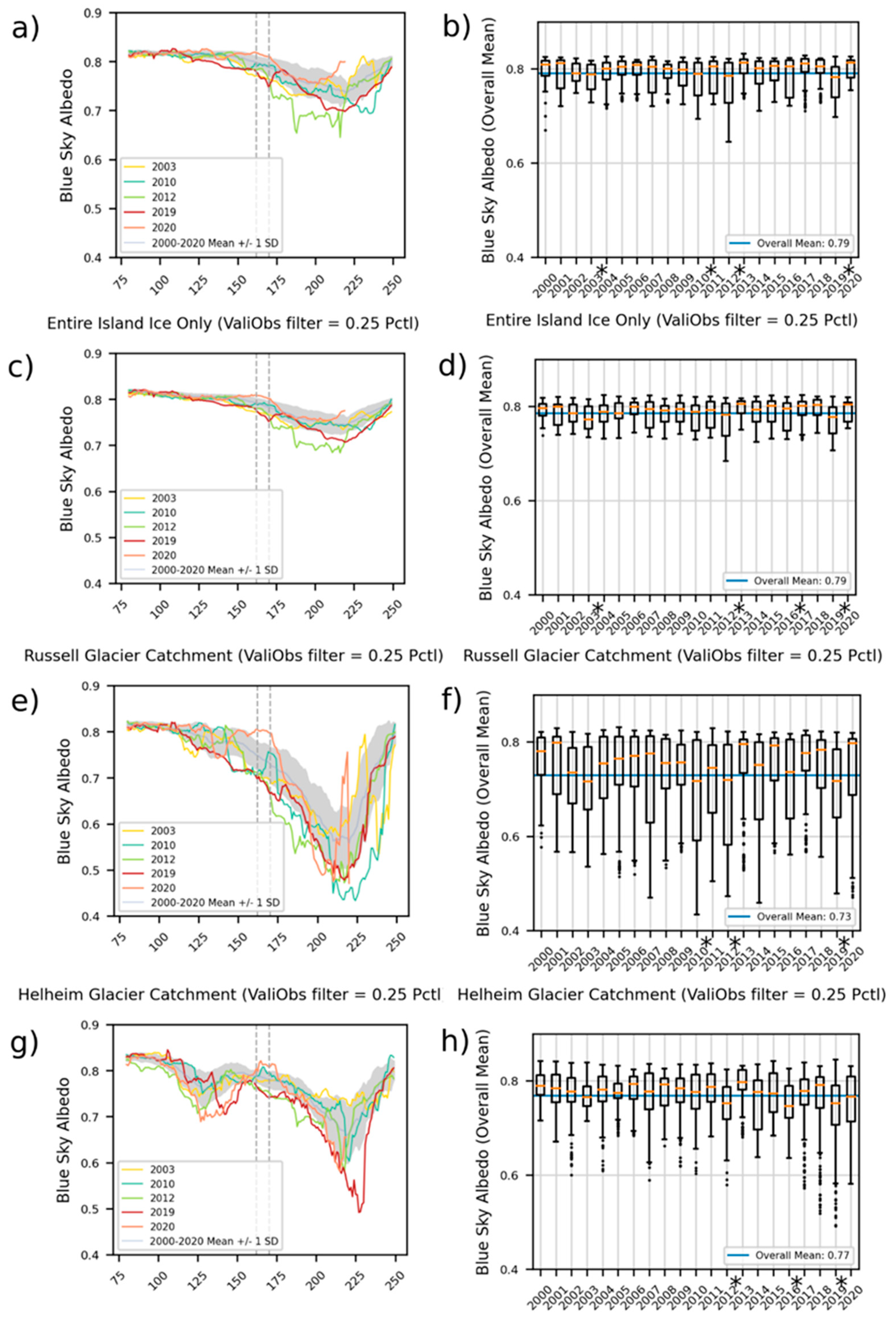 Remotesensing 13 00227 g004
