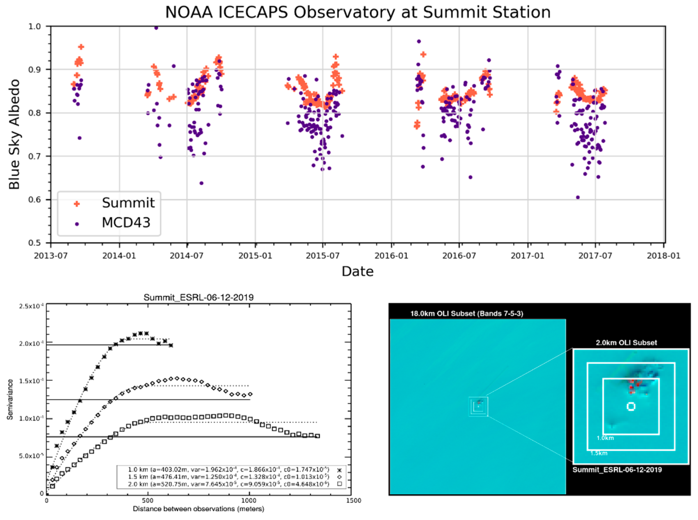 Remotesensing 13 00227 g007