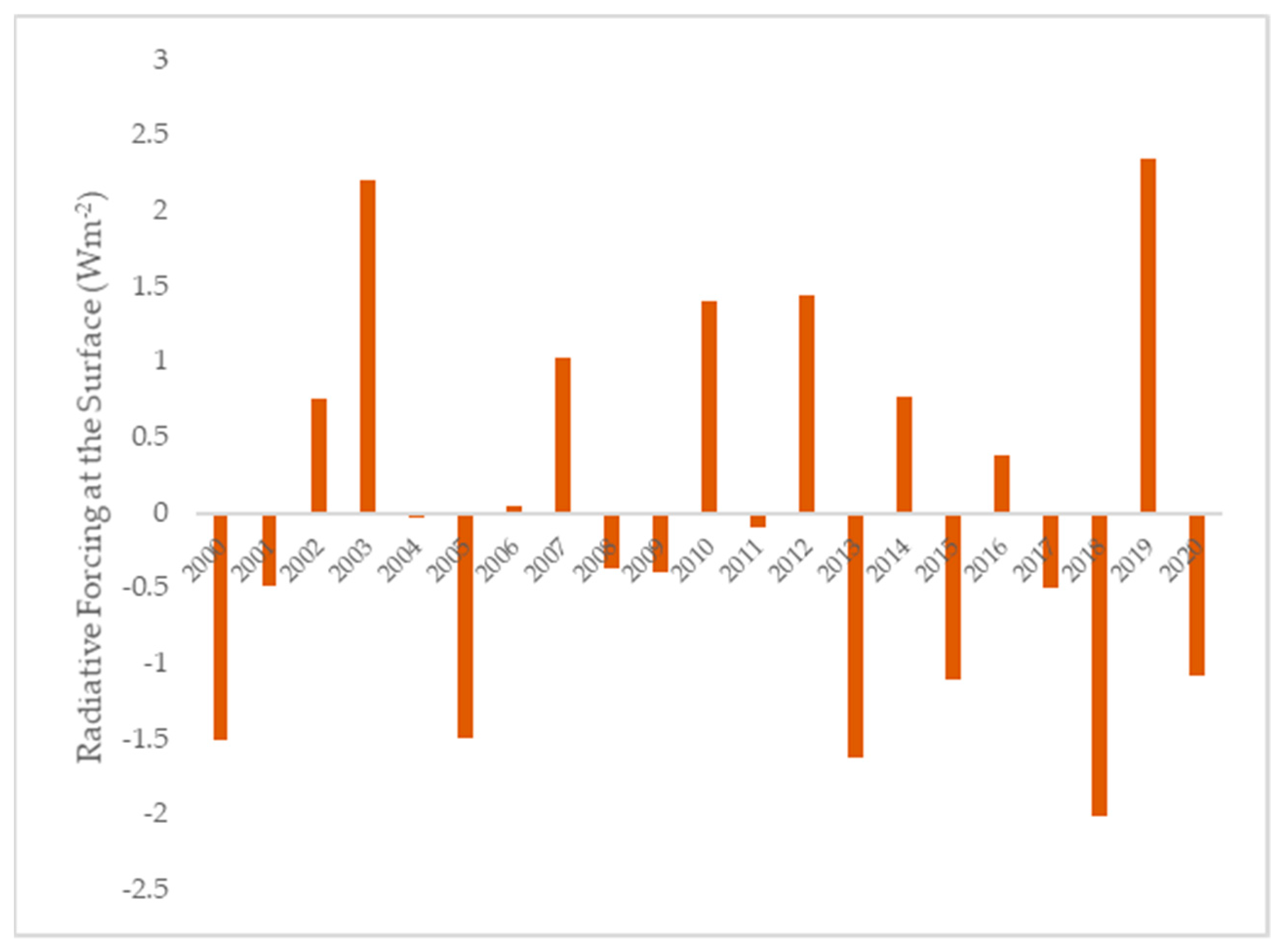 Remotesensing 13 00227 g008