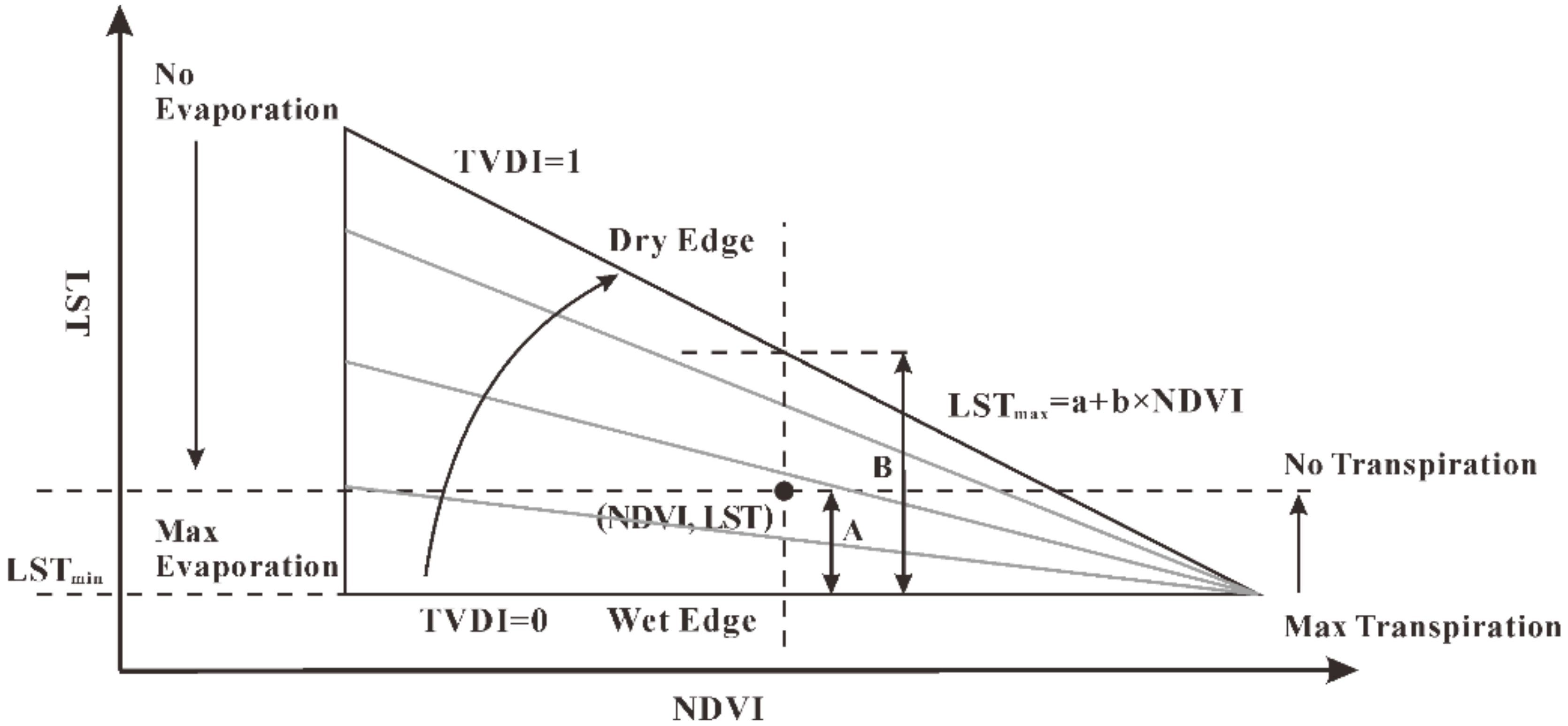 Remotesensing 13 00228 g002 Remotesensing 13 00228 g002