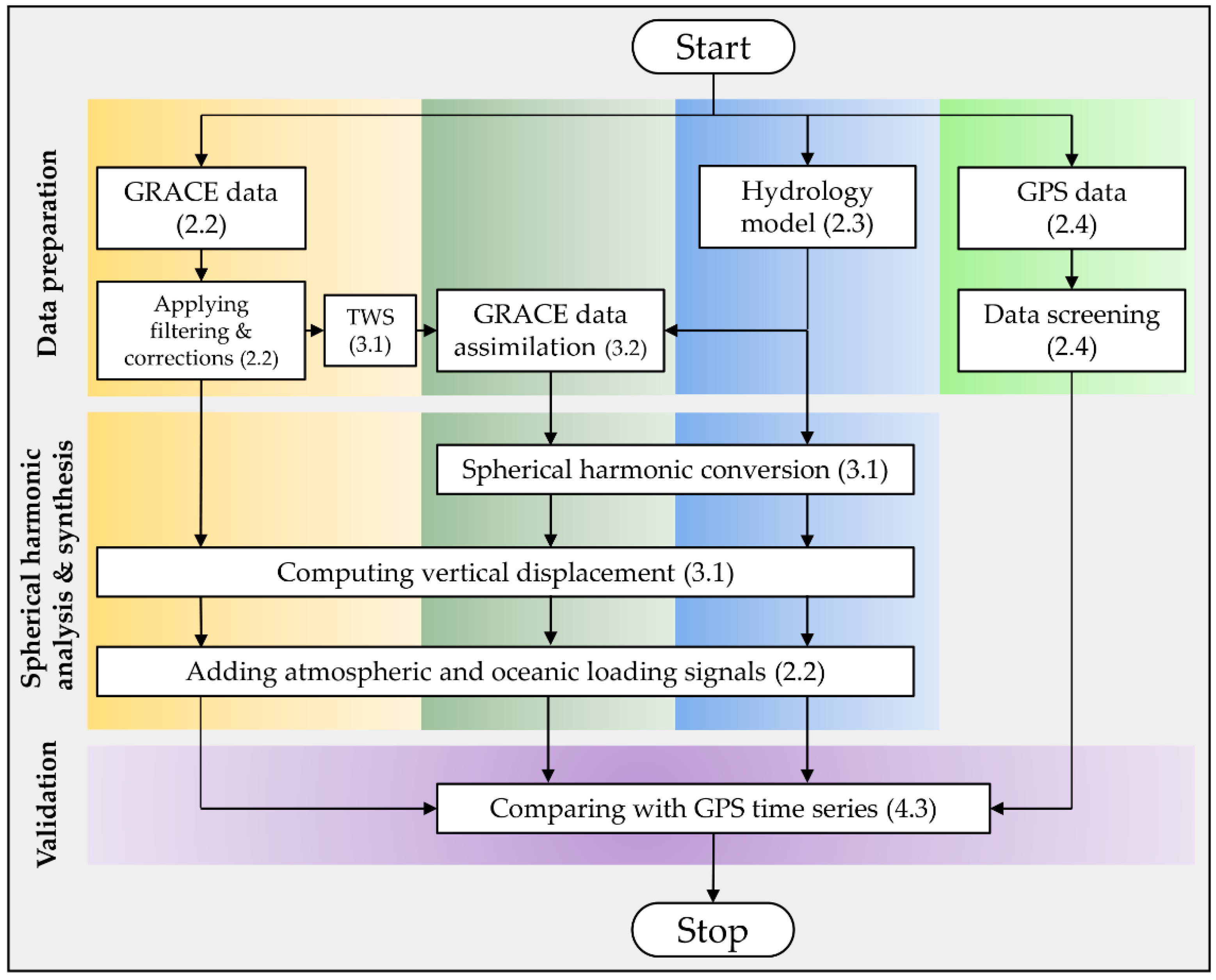 Remotesensing 13 00235 g002
