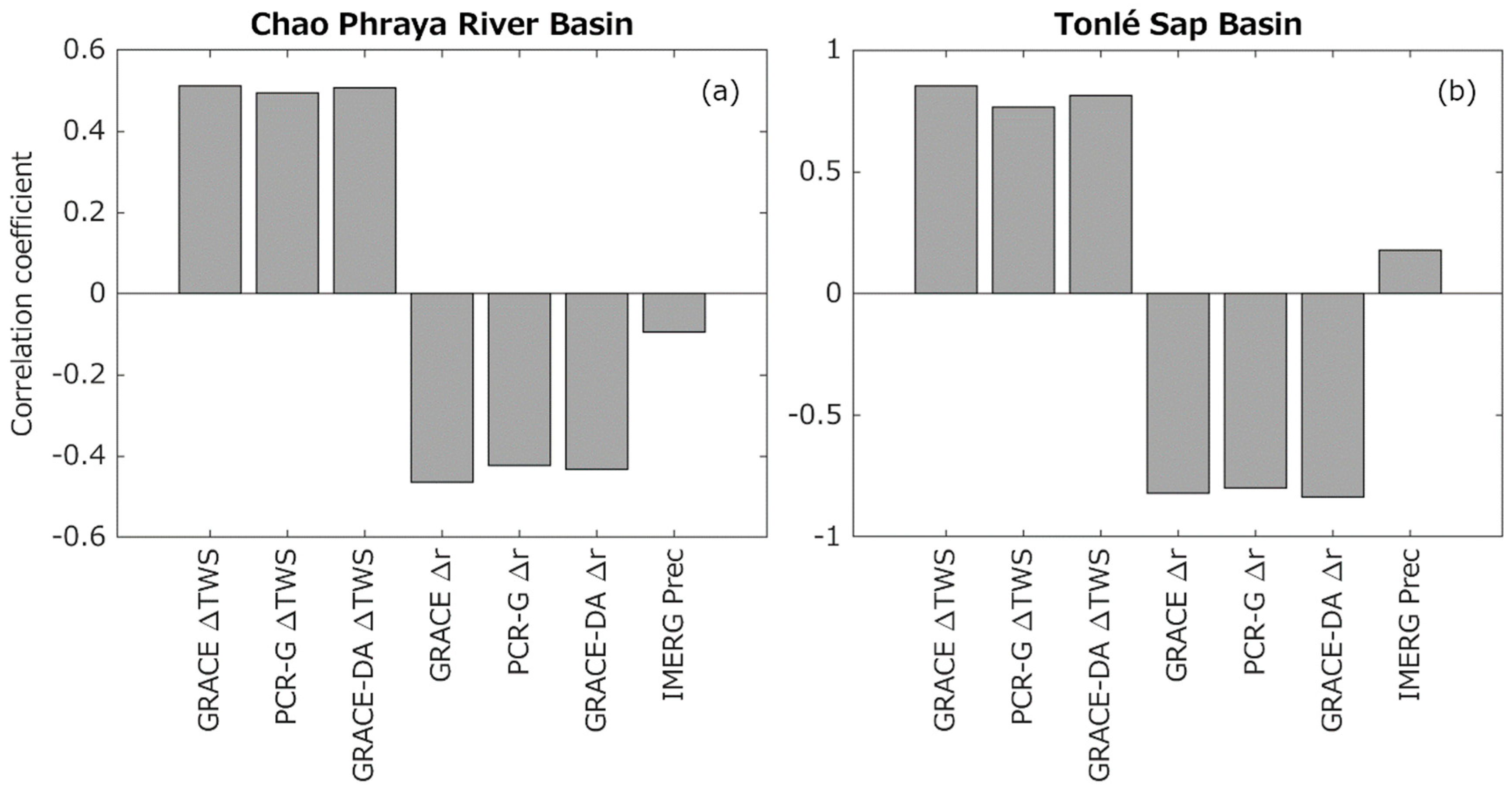Remotesensing 13 00235 g007