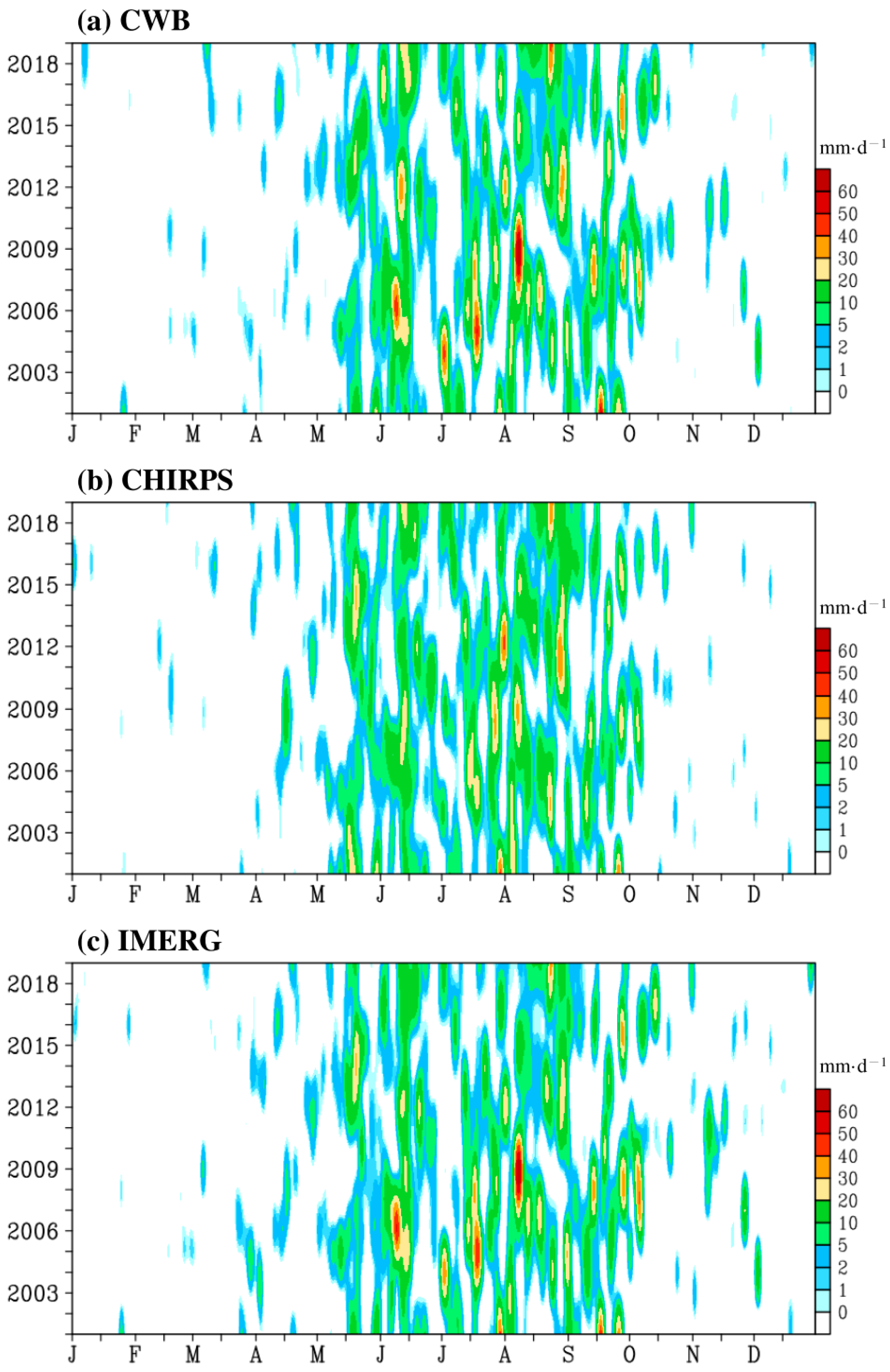 Remotesensing 13 00254 g006