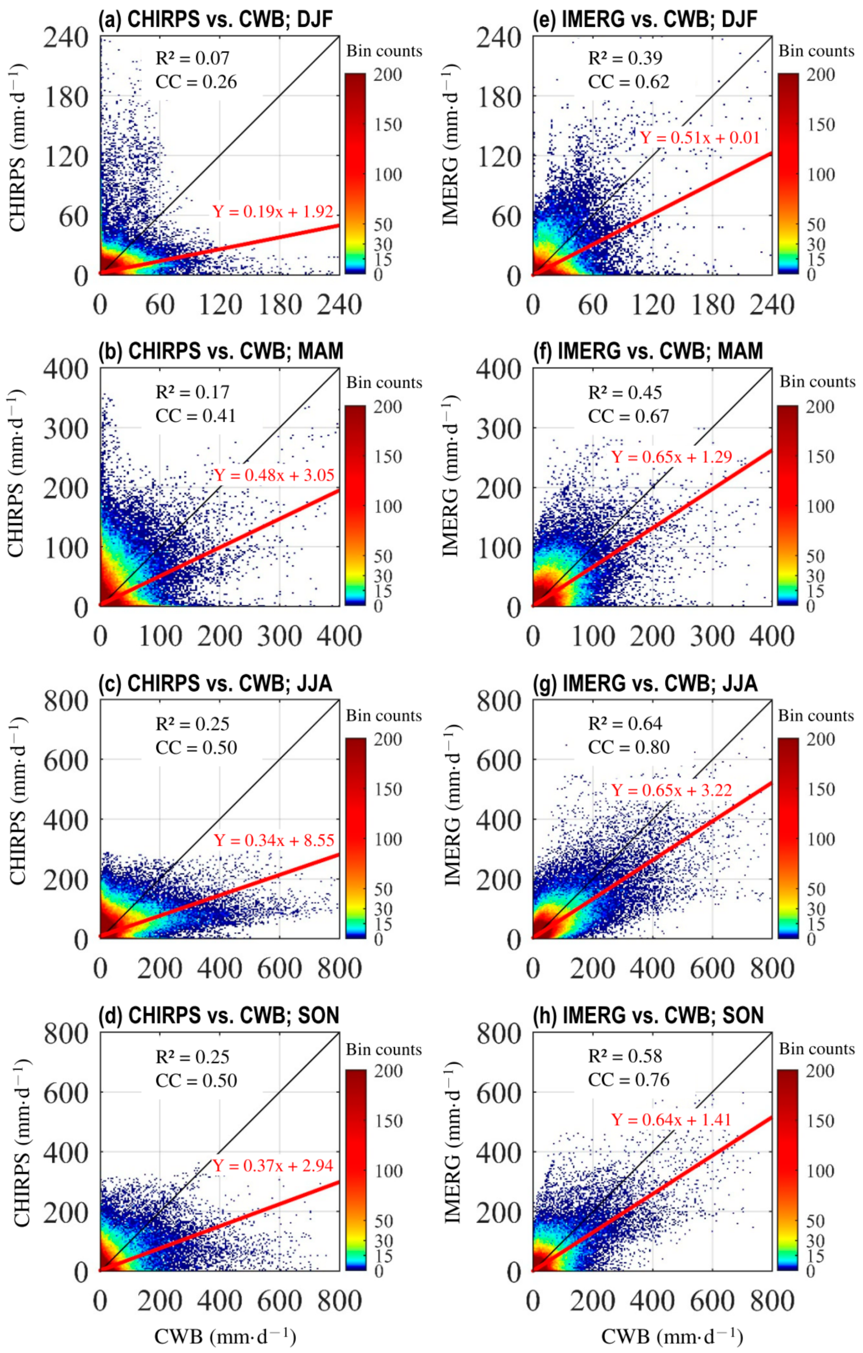 Remotesensing 13 00254 g008