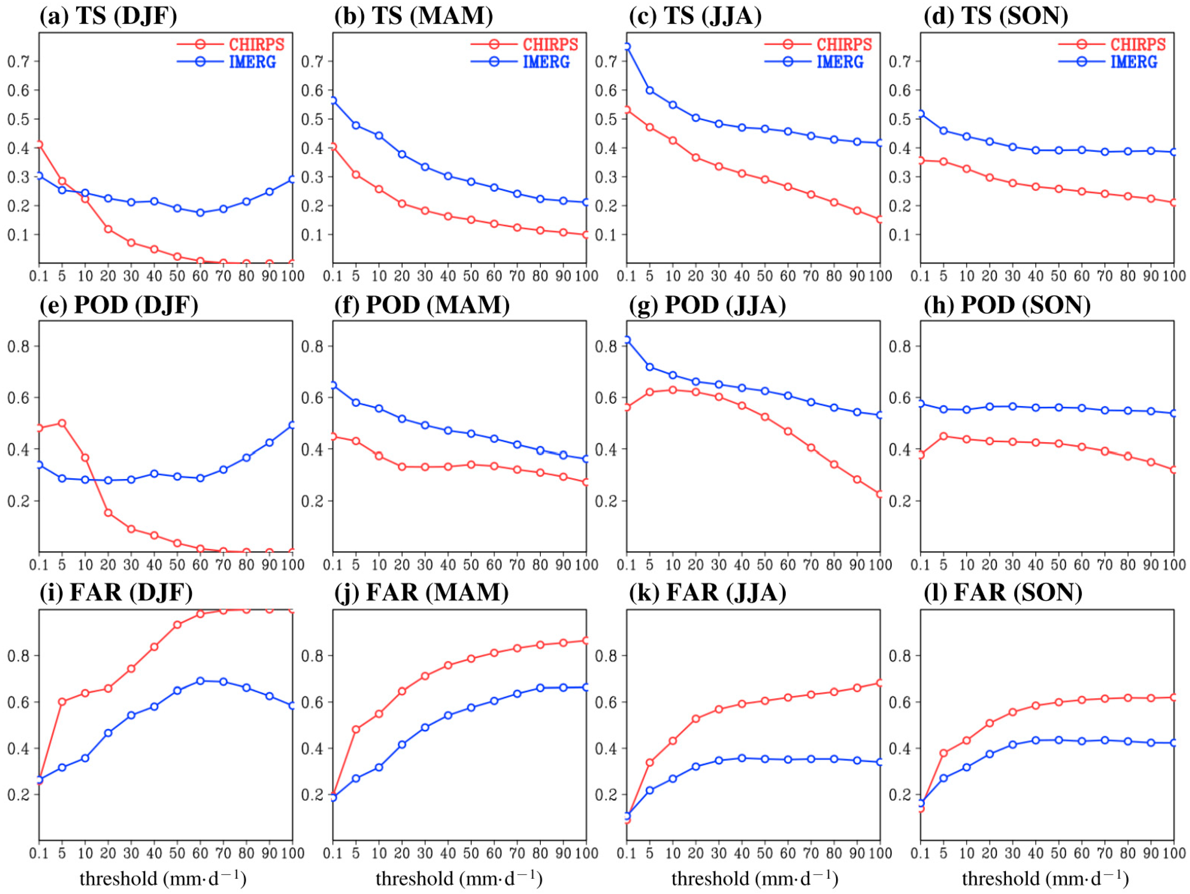 Remotesensing 13 00254 g011