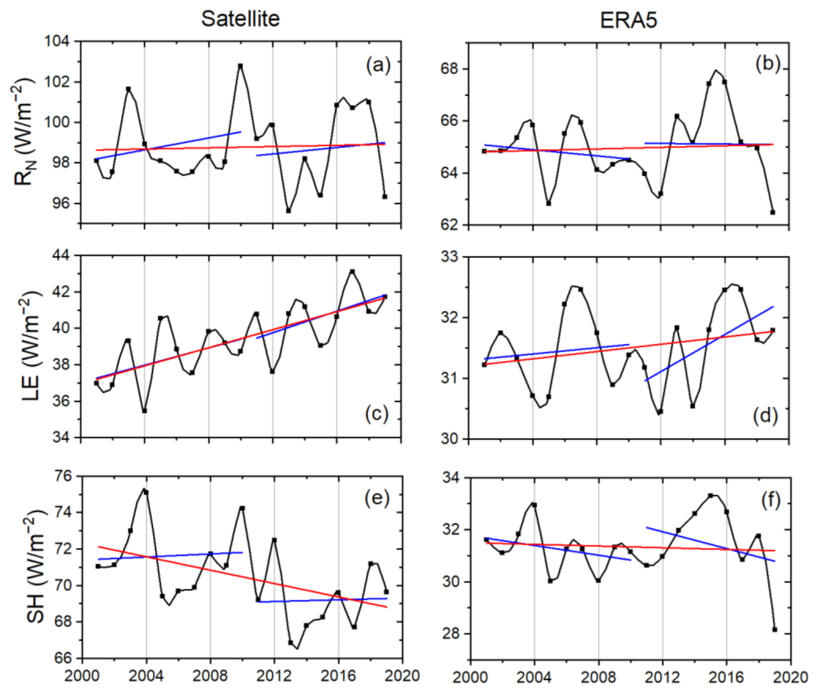 Remotesensing 13 00256 g005 Remotesensing 13 00256 g005