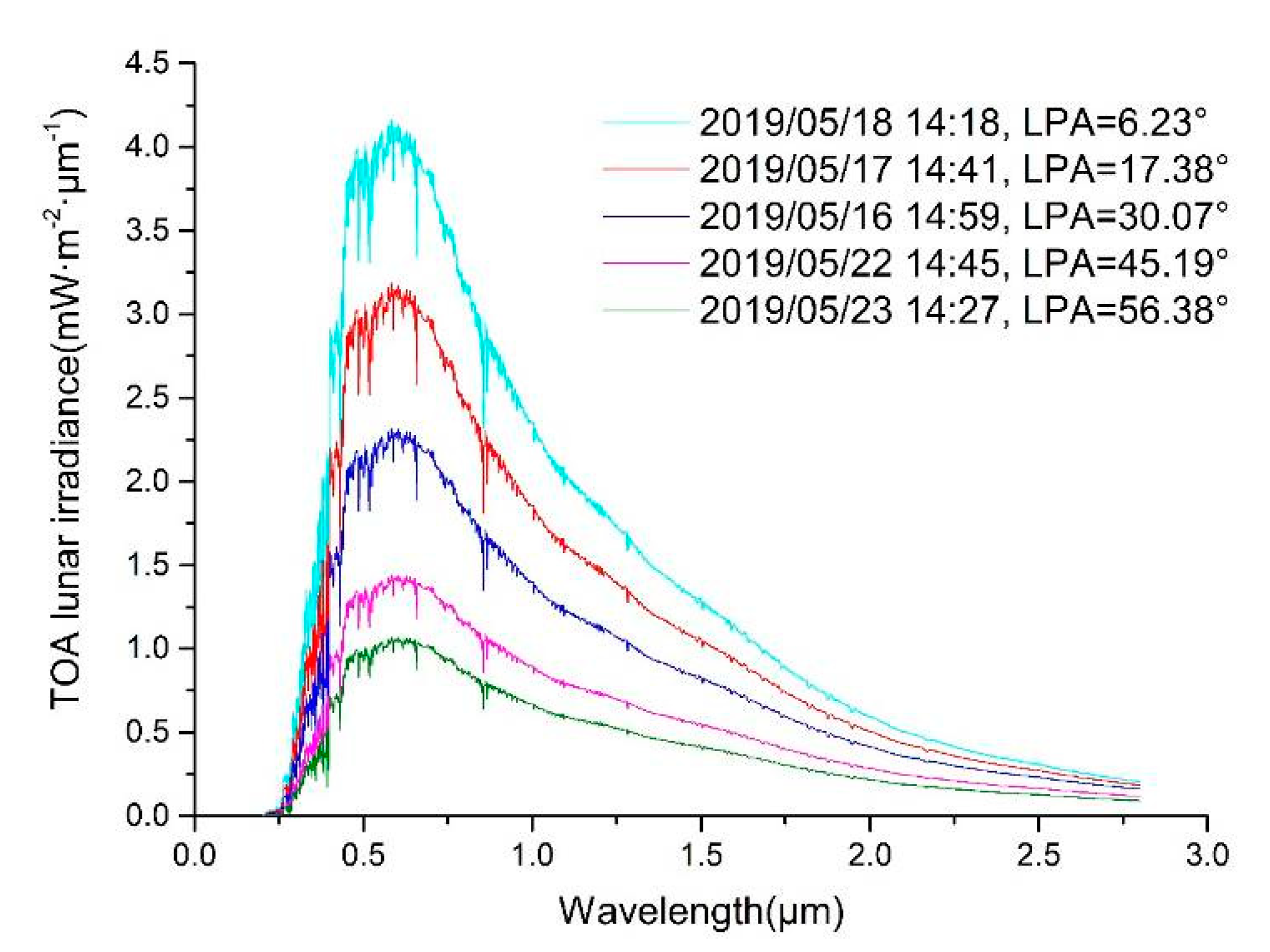 Remotesensing 13 00301 g002