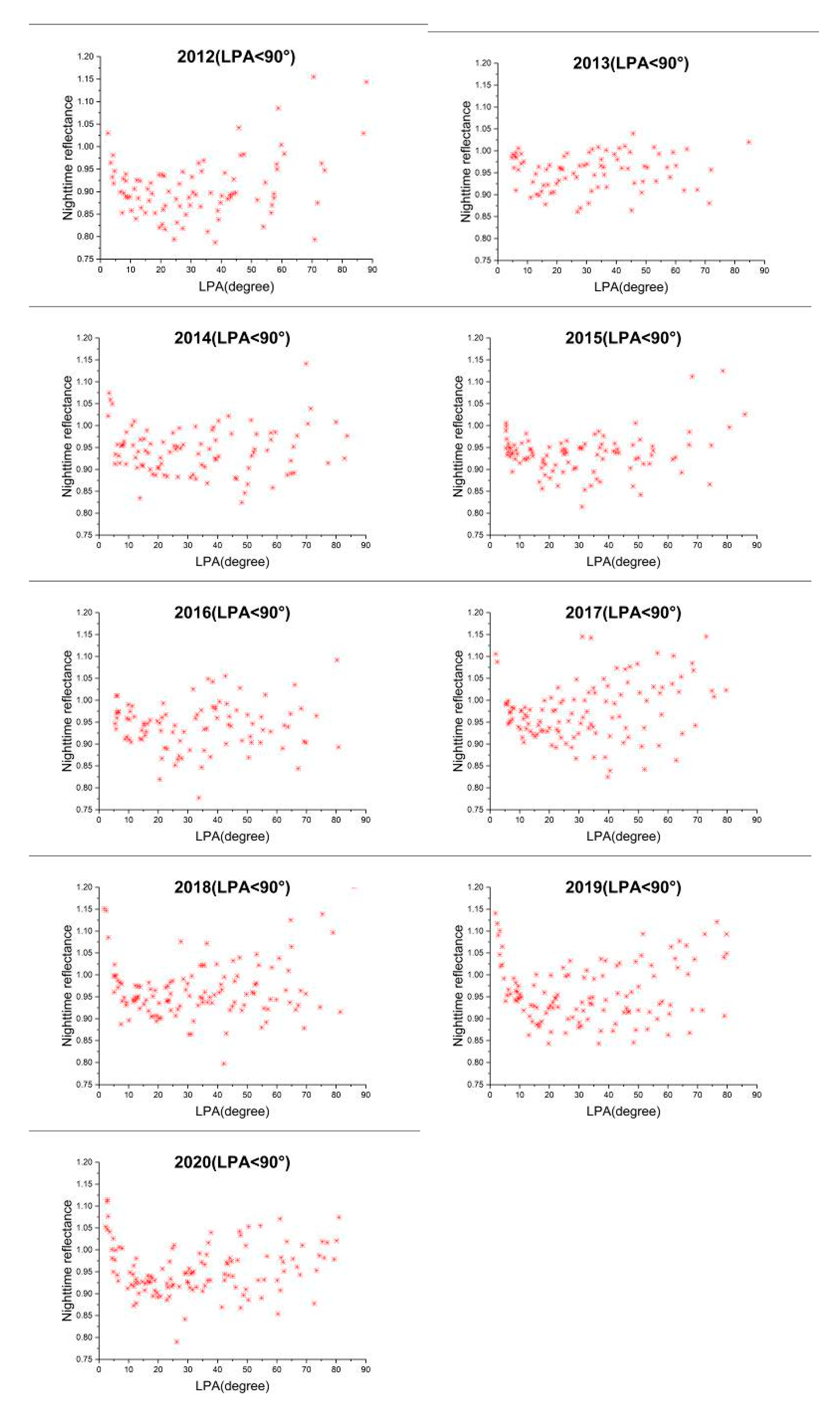 Remotesensing 13 00301 g005