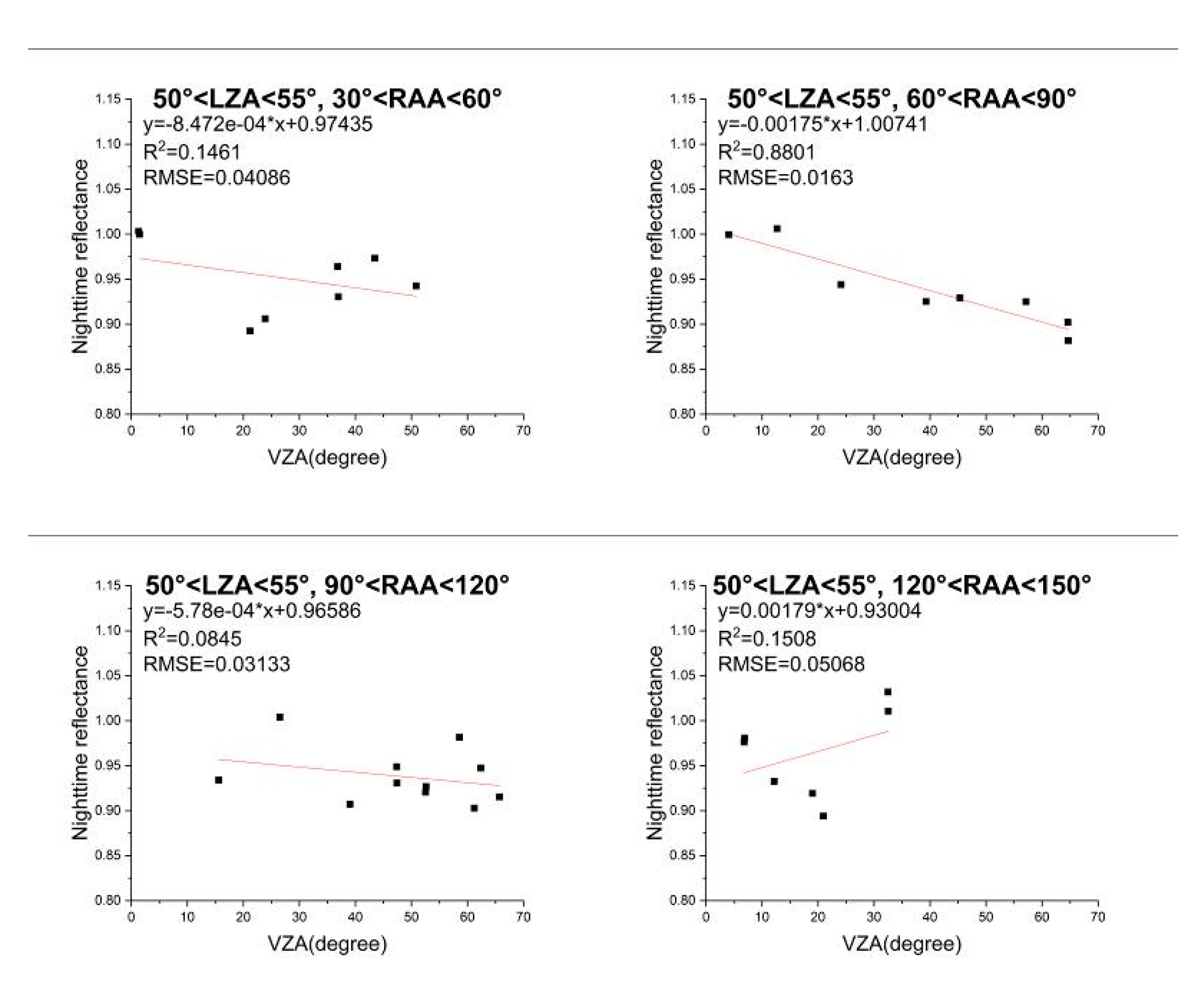 Remotesensing 13 00301 g009