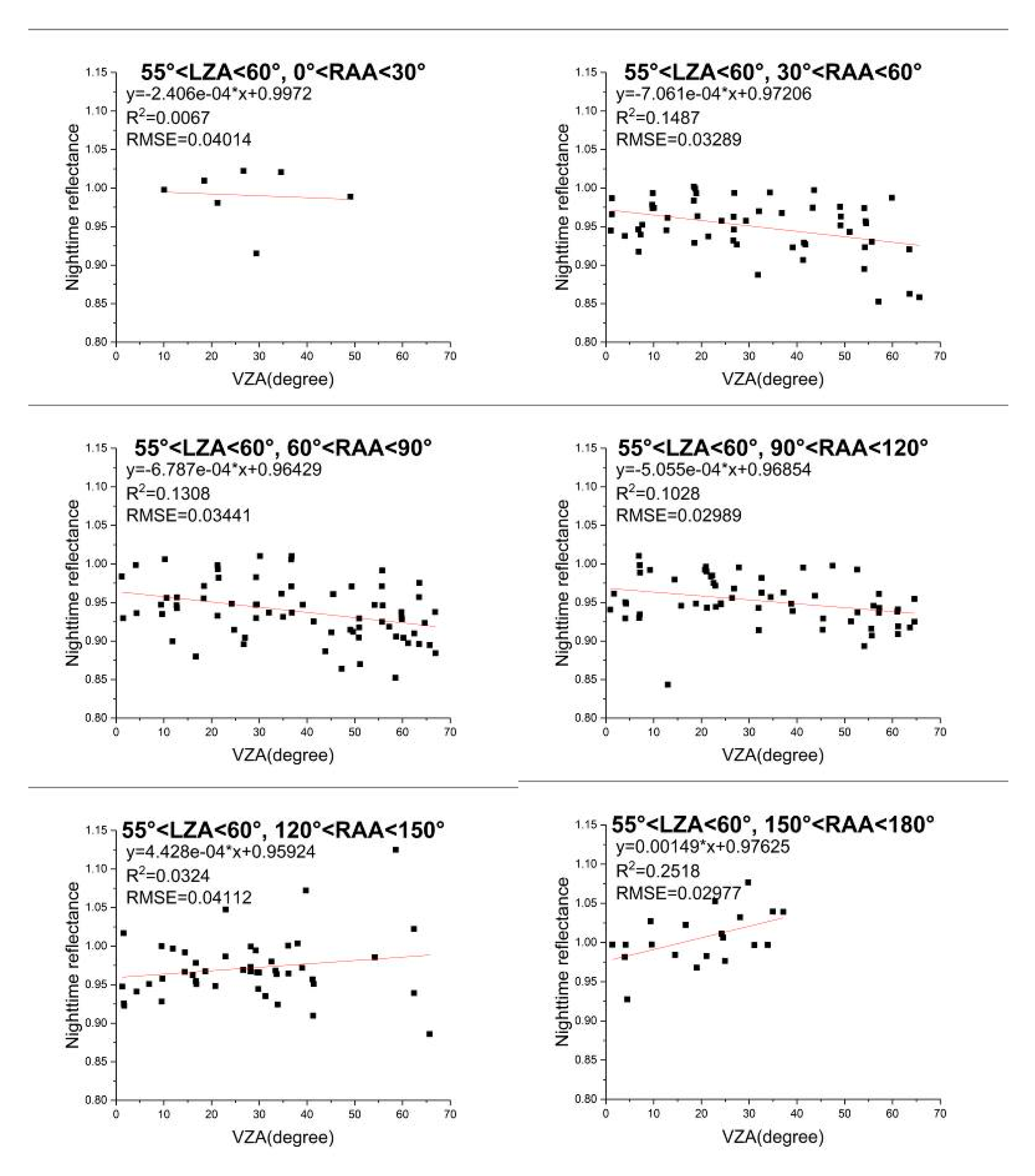 Remotesensing 13 00301 g010