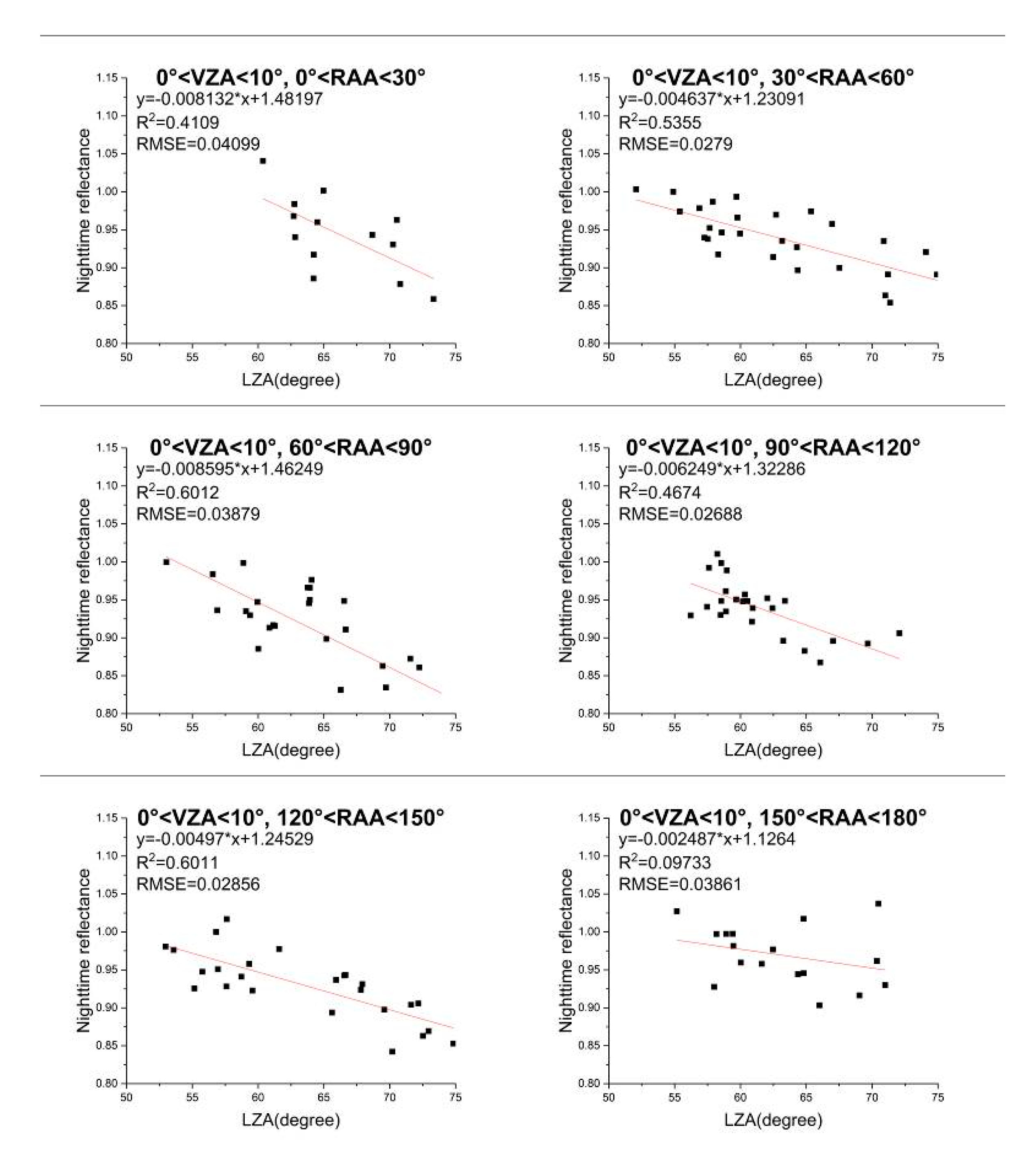 Remotesensing 13 00301 g015