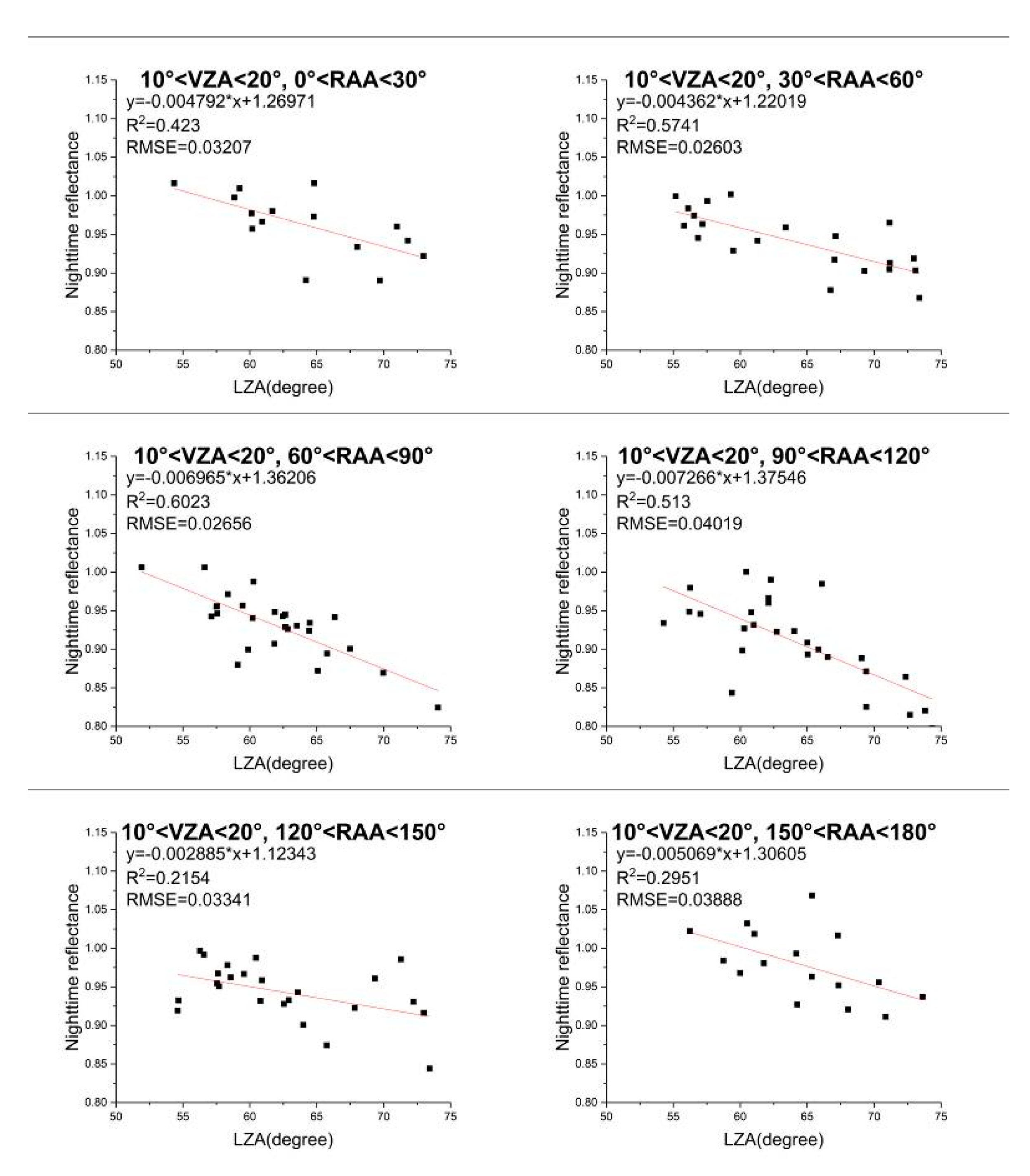 Remotesensing 13 00301 g016