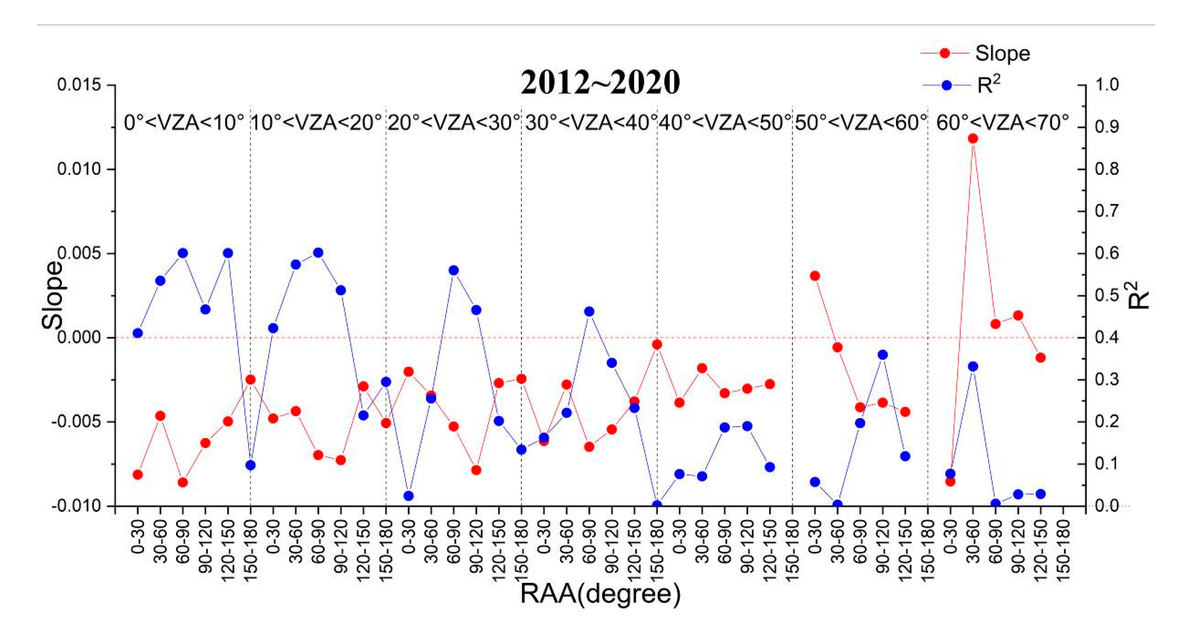 Remotesensing 13 00301 g017