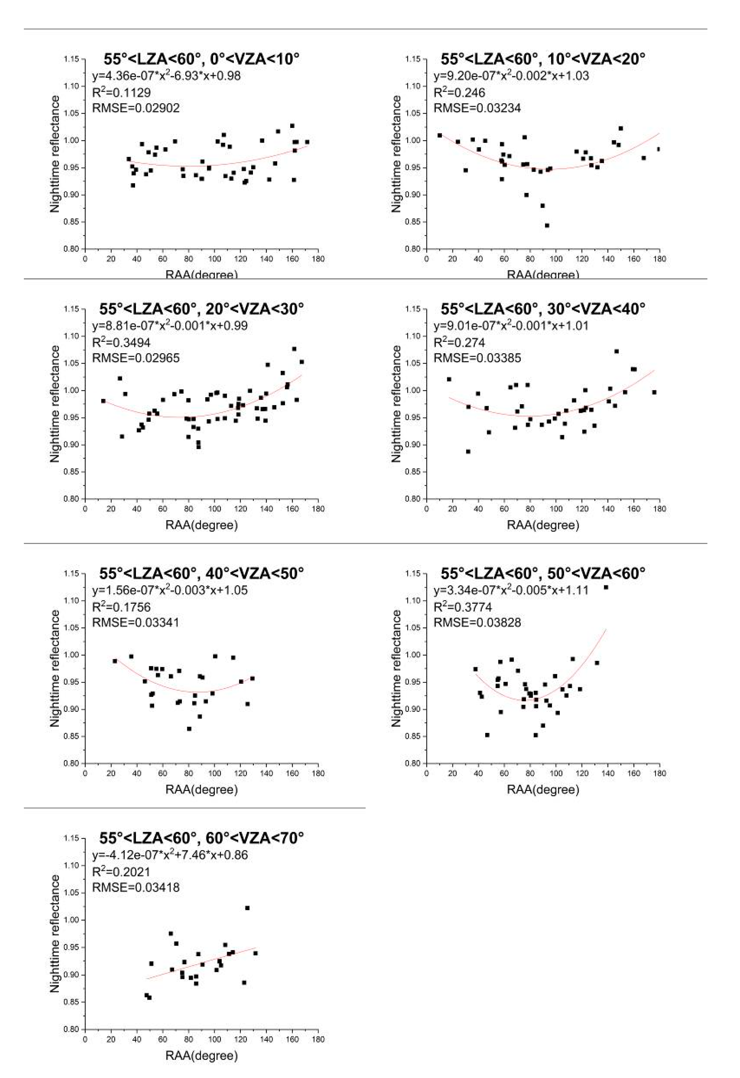 Remotesensing 13 00301 g018