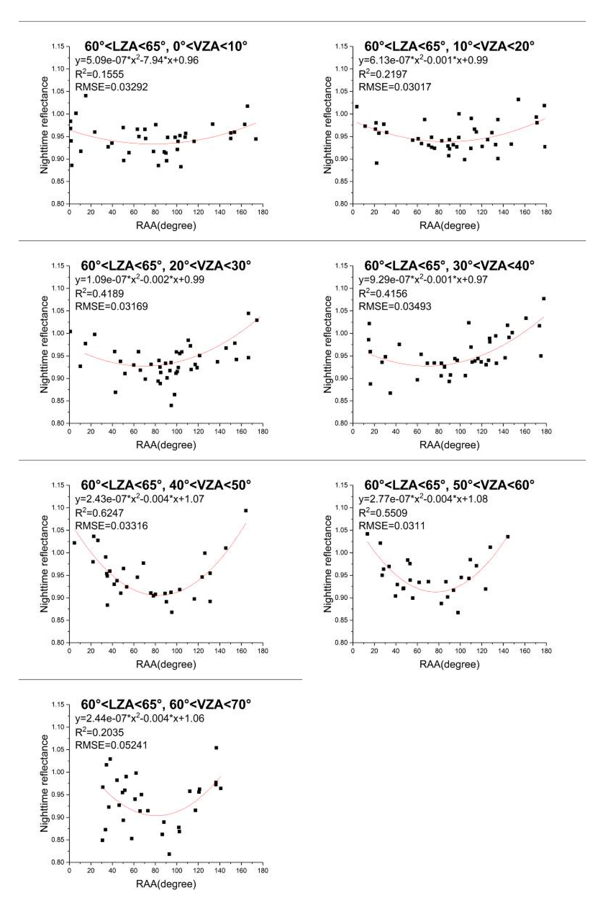Remotesensing 13 00301 g019