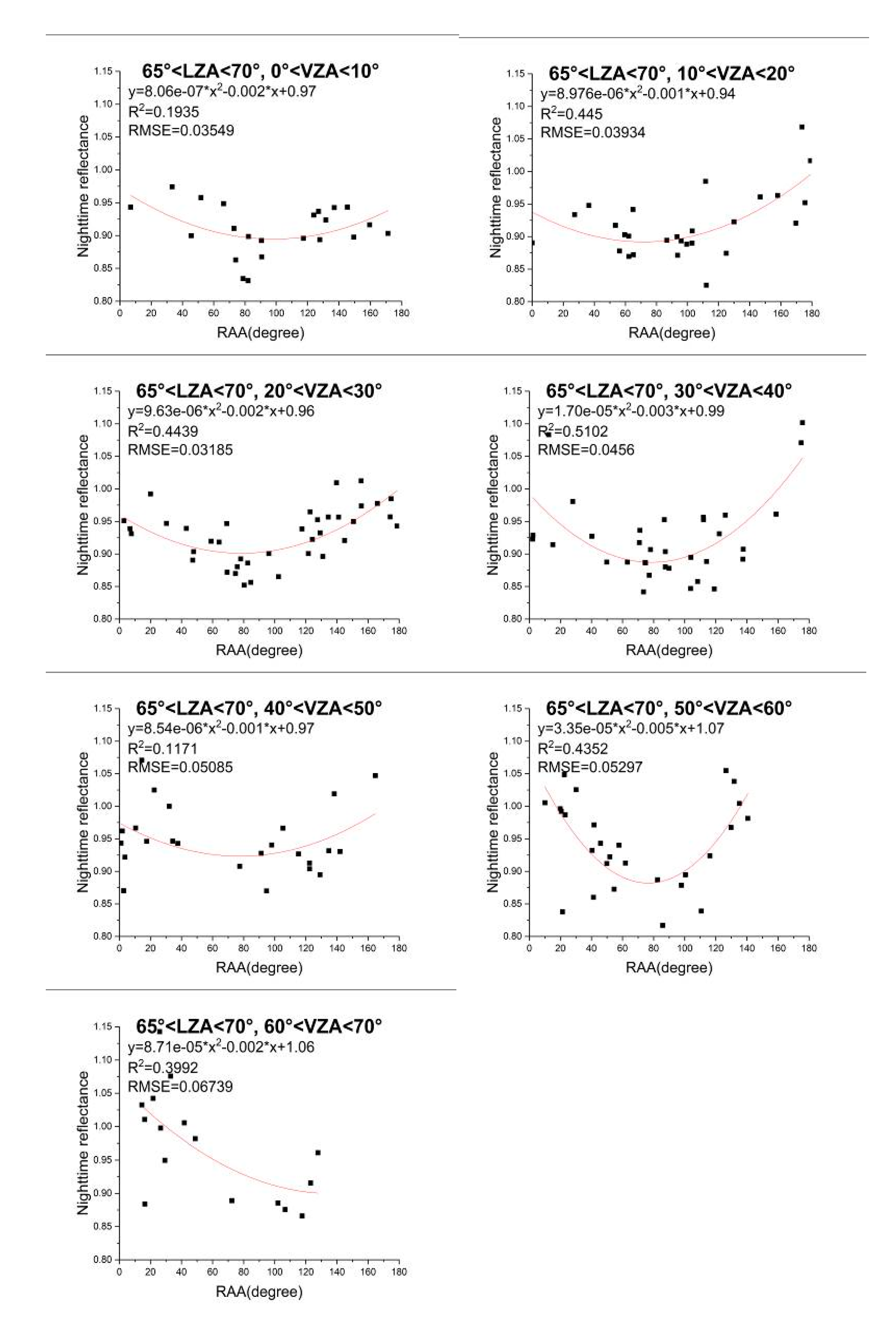 Remotesensing 13 00301 g020