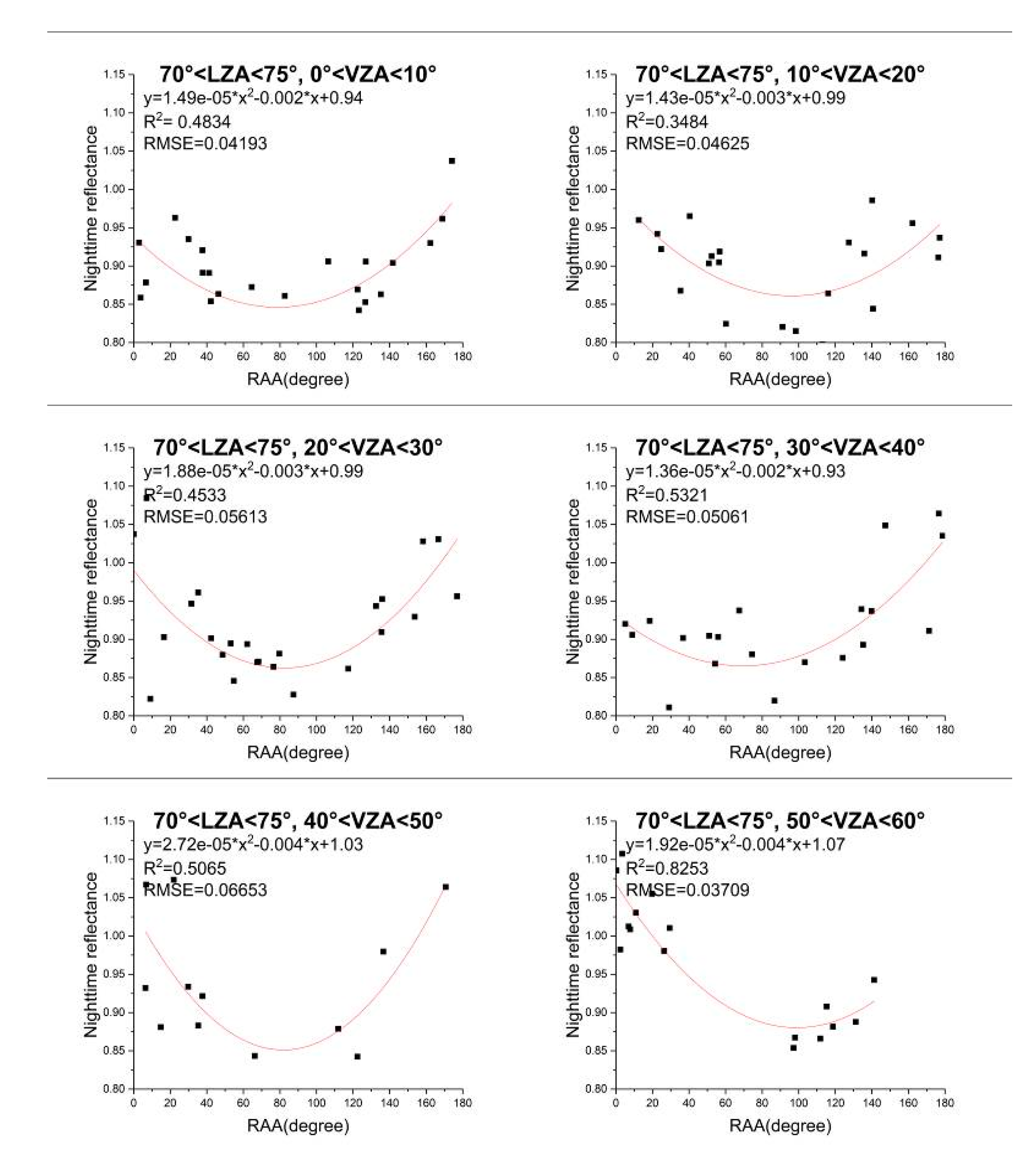 Remotesensing 13 00301 g021