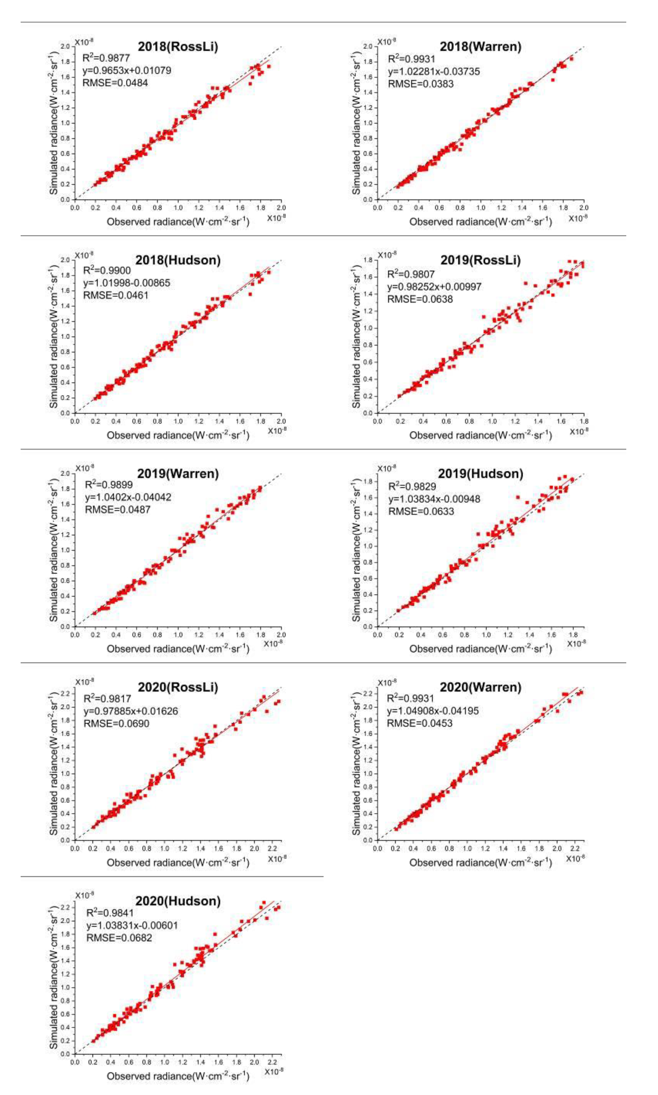 Remotesensing 13 00301 g023c